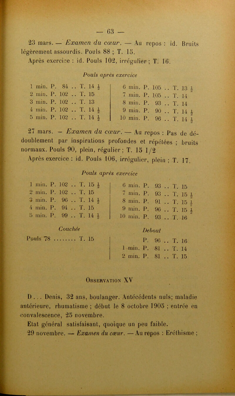 — G3 23 mars. — Examen du cœur. — Au repos : id. légèrement assourdis. Pouls 88 ; T. 15. Ap rès exercice : id. Pouls 102, irrégulier ; T. 16. Pouls après exercice 1 min. P. 84 .. T. 14 1 6 min. P. 105 .. T. 2 min. P. 102 .. T. 15 7 min. P. 105 .. T. 3 min. P. 102 .. T. 13 8 min. P. 93 .. T. 4 min. P. 102 .. T. 14 1 9 min. P. 90 .. T. 5 min. P. 102 .. T. 14 1 10 min. P. 96 .. T. 27 mars. — Examen du cœur '. — Au repos : Pas doublement par inspirations profondes et répétées ; normaux. Pouls 90, plein, régulier; T. 15 1/2 Après exercice : id. Pouls 106, irrégulier, plein ; .T. Pouls après exercice 1 min. P, 102 .. T. 15 1 6 min. P. 93 .. T. 2 min. P. 102 .. T. 15 7 min. P. 93 .. T. 3 min. P. 90 .. T. 14 1 8 min. P. 91 .. T. 4 min. P. 94 .. T. 15 9 min. P. 96 .. T. 5 min. P. 99 .. T. 14 1 10 min. P. 93 .. T. Couchée Debout Pouls 78 T. 15 P. 96 .. T. t’ 1 -min. P. 81 .. T. 2 min. P. 81 .. T. Bruits 13 \ 14 14 \ \ de dé- bruits 17. 15 15 1 15 1 15 \ 16 16 14 15 Observation XV D ... Denis, 32 ans, boulanger. Antécédents nuis; maladie antérieure, rhumatisme ; début le 8 octobre 1905 ; entrée en convalescence, 25 novembre. Etat général satisfaisant, quoique un peu faible. 29 novembre. — Examen du cœur. —Au repos : Eréthisme ;