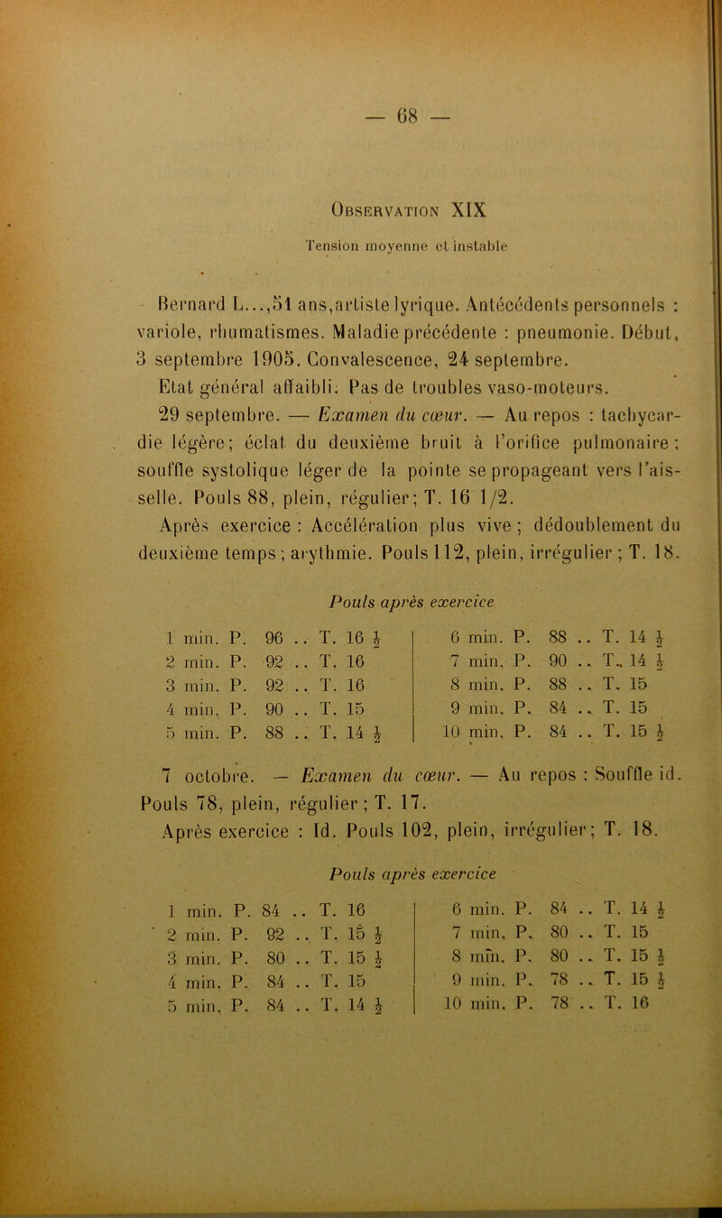 68 — Observation XIX Tension moyenne el instable Bernard L...,5l ans,artiste lyrique. Antécédents personnels : variole, rhumatismes. Maladie précédente : pneumonie. Début, 3 septembre 1905. Convalescence, 24 septembre. Etat général affaibli; Pas de troubles vaso-moteurs. 29 septembre. — Examen du cœur. — Au repos : tachycar- die légère; éclat du deuxième bruit à l’orifice pulmonaire; souffle systolique léger de la pointe se propageant vers l’ais- selle. Pouls 88, plein, régulier;!. 16 1/2. Après exercice : Accélération plus vive ; dédoublement du deuxième temps ; arythmie. Pouls 112, plein, irrégulier ; T. 18. Pouls après exercice 1 min. P. 96 .. T. 16 | 2 min. P. 92 ., T, 16 3 min. P. 92 .. T. 16 4 min, P. 90 .. T. 15 5 min. P. 88 .. T. 14 | 6 min. P. 88 .. T. 14 \ 1 min. P. 90 .. T.. 14 i 8 min. P. 88 .. T. 15 9 min. P. 84 . * T. 15 10 min. P. 84 .. T. 15 | » 7 octobre. — Examen du cœur. — .Au repos : Souffle id. Pouls 78, plein, régulier; T, 17. Ap rès exercice : Id. Pouls 102, plein, irrégulier; T. 18. Pouls après exercice 1 min. P. 84 .. T. 16 6 min. P. 84 .. T. 14 1 2 min. P. 92 .. T. lè \ 7 min. P. 80 .. T. 15 3 min, P. 80 .. T. 15 \ 8 mni. P. 80 T • * J. • 15 i 4 min. P. 84 .. ï. 15 9 min. P. 78 T • • Jt • 15 1