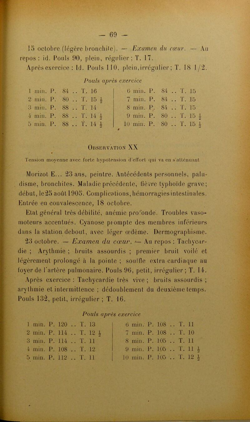 — 69 ^ 15 octobre (légère bronchite). — Examen du cœur. — Au repos: id. (’ouls 90, plein, régulier; T. 17. Ap rès exercice : Id. Pouls 110, plein,irrégulier ; T. 18 1/2. Pouls après exercice 1 min. P. 00 T. 16 6 min. P. 84 .. T. 15 2 min. P. 80 .. T. 15 \ 7 min. P. 84 .. T. 15 O O min. P. 88 .. T. 14 8 min. P. 84 .. T. 15 4 min. P. 88 .. T. 14 \ 9 min. P. 80 .. T. 15 1 2 5 min. P. 88 .. T. 14 1 10 min. P. 80 .. T. 15 ï Observation XX Tension moyenne avec forte hypotension d’elfort <iui va en s’atténuant iMorizot E... 23 ans, peintre. Antécédents personnels, palu- disme, bronchites. Maladie précédente, fièvre typhoïde grave; début, le25 août 1905. Complications,hémorragiesintestinales. Entrée en convalescence, 18 octobre. Etat général très débilité, anémie pro'bnde. Troubles vaso- moteurs accentués. Cyanose prompte des membres inférieurs dans la station debout, avec léger œdème. Dermographisme. 23 octobre. — Examen du cœur. ^ Au repos : Tachycar- die ; Arythmie ; bruits assourdis ; premier bruit voilé et légèrement prolongé à la pointe ; soulfle extra cardiaque au foyer de l’artère pulmonaire. Pouls 96, petit, irrégulier; T. 14. Après exercice : Tachycardie très vive ; bruits assourdis ; arythmie et intermittence ; dédoublement du deuxième temps. Pouls 132, petit, irrégulier ; T. 16. Pouls après exercice 1 min. P. 120 .. T. 13 6 min. P. 108 .. T. 11 2 min. P. 114 .. T. 12 1 r“T l min. P. 108 .. T. 10 3 min. P. 114 .. T. 11 8 min. P. 105 .. T. 11 4 min. P. 108 .. T. 12 9 min. P. 105 .. T. 11 \