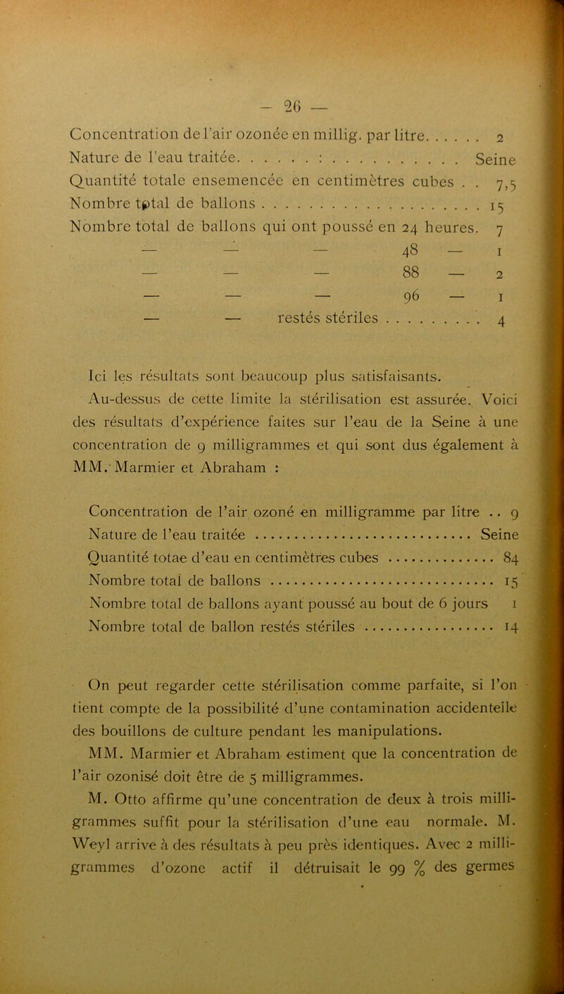Concentration de l’air ozonée en miilig. par litre 2 Nature de l’eau traitée : Seine Quantité totale ensemencée en centimètres cubes . . 7,5 Nombre tg)tal de ballons 15 Nombre total de ballons qui ont poussé en 24 heures. 7 — 48 — I — 88 — 2 — 96 — I restés stériles 4 Ici les résullals sont beaucoup plus satisfaisants. Au-dessus de cette limite la stérilisation est assurée. Voici des résultats d’expérience faites sur l’eau de la Seine à une concentration de 9 milligrammes et qui sont dus également à MM. Marmier et Abraham : Concentration de l’air ozoné en milligramme par litre .. 9 Nature de l’eau traitée Seine Quantité totae d’eau en centimètres cubes 84 Nombre total de ballons 15 Nombre total de ballons ayant poussé au bout de 6 jours i Nombre total de ballon restés stériles 14 On peut regarder cette stérilisation comme parfaite, si l’on tient compte de la possibilité d’une contamination accidentelle des bouillons de culture pendant les manipulations. MM. Marmier et Abraham estiment que la concentration de l’air ozonisé doit être de 5 milligrammes. M. Otto affirme qu’une concentration de deux à trois milli- grammes suffit pour la stérilisation d’une eau normale. M. Weyl arrive à des résultats à peu près identiques. Avec 2 milli- grammes d’ozone actif il détruisait le 99 % des germes