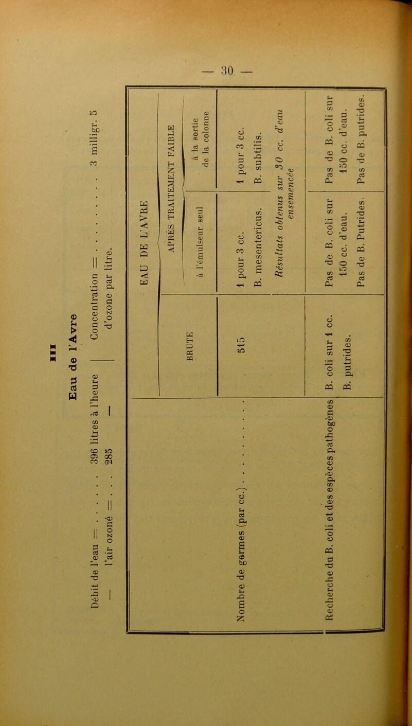 Débit de l’eau = 396 litres à l’heure Concentration = 3 milligr. k. îO 03 Ut c3 D, <33 d O NI O •s T3 I ad GO <M 11 su d O N O U 03 > J w Q <! lï) W J m < H w •H C£] H < ce H t/3 •w ce ■ O. 1 1 <u •2 fl -2 O % a. 5 <ü O • ^ - fO w f 13 1 ^ 5 O X3 d en 1 O, 1 CD O CÀ 13 Cfi d <33 3 • D <33 <U en CJ> 3 CO c <33 S ■ ^13 d O CO <x> a -Cti' a, 1 a S a ^3 «J VJ CTj Od P s Vi «O d e «U •fco -Cl O 40 Qï <w ■VJ VJ s VJ VJ «O S VJ w H P ce ce id ad ü ü s-l C3 O. U3 C3 a d !aD <33 O <33 Æ S O Z ?î t i«r. Recherche du B. coli et des espèces pathogènes B. coli sur 1 cc. Pas de B. coli sur Pas de B. coli sur B putrides. d’eau. Pas de B. Putrides. Pas de B. putrides.