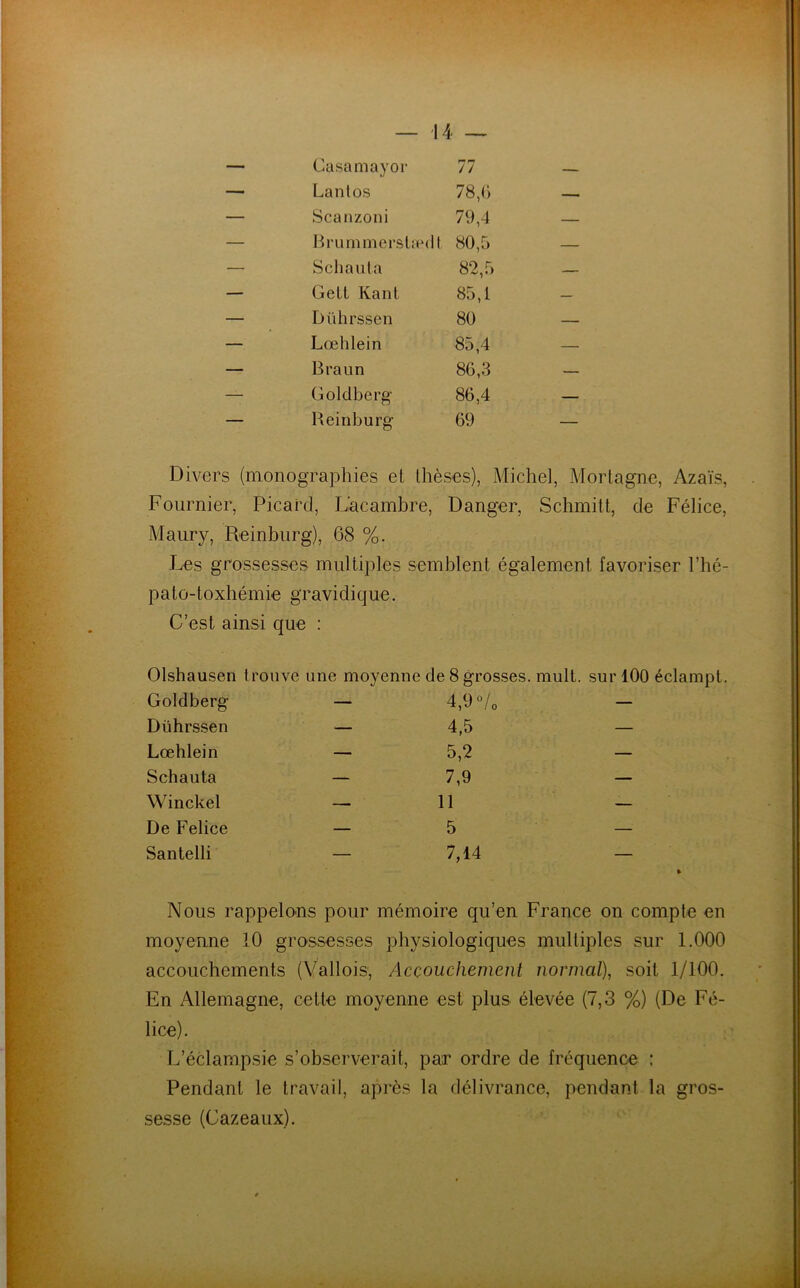 — Casa niay or 77 — — Lantos 78,6 — — Scanzoni 79,4 — — Brummerstæ dt 80,5 — — Schauta 82,5 _ — Gell Kant 85,1 — Dührssen 80 — — Lœhlein 85,4 — — Braun 86,3 - — Goldberg 86,4 - — Reinburg 69 — Divers (monographies et thèses), Michel, Mortagne, Azaïs Fournier, Picard, Lacambre, Danger, Schmitt, de Félice. Maury, Reinburg), 68 %. Les grossesses multiples semblent également favoriser l’hé palo-toxhémie gravidique. C’est ainsi que : Olshausen trouve une moyenne de 8 grosses, mult. sur 100 éclampt Goldberg — 4,9 °/0 Dührssen — 4,5 Lœhlein — 5,2 — Schauta — 7,9 Winckel — 11 - De Felice — 5 — Santelli — 7,14 — » Nous rappelons pour mémoire qu’en France on compte en moyenne 10 grossesses physiologiques multiples sur 1.000 accouchements (Vallois, Accouchement normal), soit 1/100. En Allemagne, celte moyenne est plus élevée (7,3 %) (De Fé- lice). L’éclampsie s’observerait, par ordre de fréquence : Pendant le travail, après la délivrance, pendant la gros- sesse (Cazeaux).