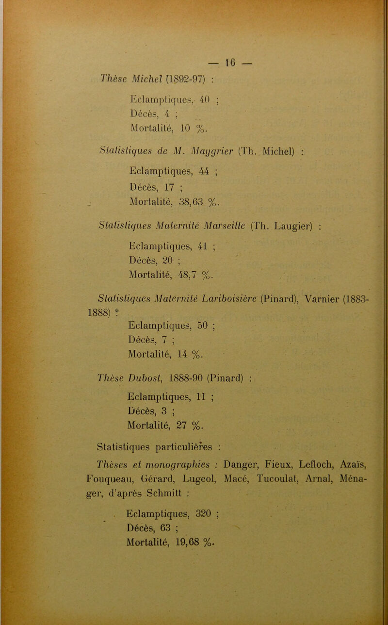 Thèse Michel (1892-97) : Eclamptiques,- 40 ; Décès, 4 ; Mortalité, 10 %. Statistiques cle M. Maygrier (Th. Michel) : Eclamptiques, 44 ; Décès, 17 ; j Mortalité, 38,63 %. Statistiques Maternité Marseille (Th. Laugier) : Eclamptiques, 41 ; Décès, 20 ; Mortalité, 48,7 %. Statistiques Maternité Lariboisière (Pinard), Varnier (1883- 1888) r Eclamptiques, 50 ; Décès, 7 ; Mortalité, 14 %. Thèse Dubost, 1888-90 (Pinard) : Eclamptiques, 11 ; Décès, 3 ; Mortalité, 27 %. Statistiques particulières : Thèses et monographies : Danger, Fieux, Lefloch, Azaïs, Fouqueau, Gérard, Lugeol, Macé, Tucoulat, Arnal, Ména- ger, d’après Schmitt : Eclamptiques, 320 ; Décès, 63 ; ^ Mortalité, 19,68 %.