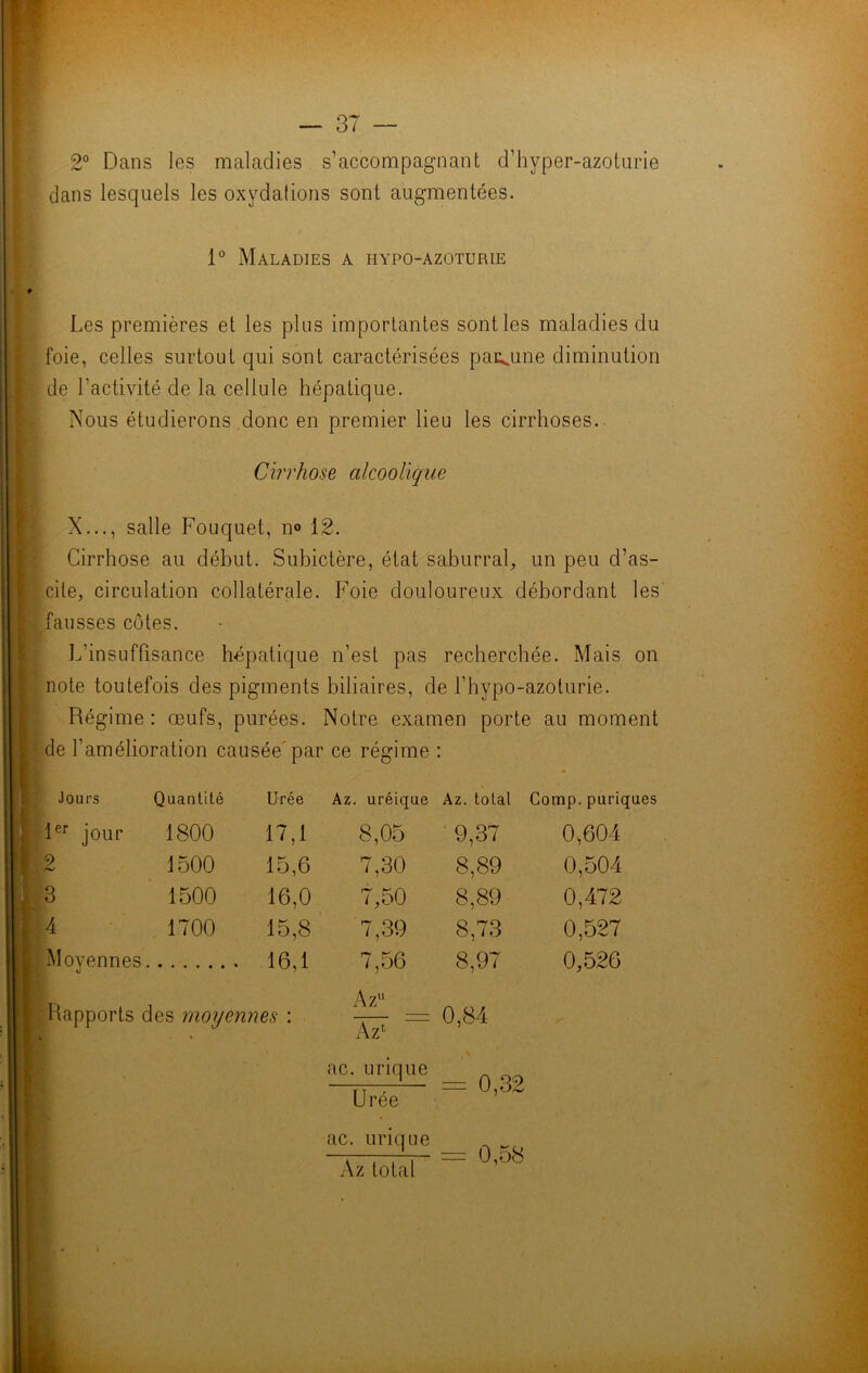 2° Dans les maladies s’accompagnant d’hyper-azoturie dans lesquels les oxydai ions sont augmentées. 1° Maladies a hypo-azoturie Les premières et les plus importantes sont les maladies du foie, celles surtout qui sont caractérisées paujine diminution de l'activité de la cellule hépatique. Nous étudierons donc en premier lieu les cirrhoses.- Cirrhose alcoolique X..., salle Fouquet, n° 12. Cirrhose au début. Subictère, état saburral, un peu d’as- cite, circulation collatérale. Foie douloureux débordant les fausses côtes. L’insuffisance hépatique n’est pas recherchée. Mais on note toutefois des pigments biliaires, de l’hypo-azoturie. Régime: œufs, purées. Notre examen porte au moment de l’amélioration causée par ce régime : Jours Quantité Urée 1er jour 1800 17,1 2 1500 15,6 3 1500 16,0 4 1700 15,8 Moyennes 16,1 Rapports des moyennes : Az. uréique Az. total Comp. puriques 8,05 9,37 0,604 7,30 8,89 0,504 7,50 8,89 0,472 7,39 8,73 0,527 7,56 8,97 0,526 A z Az1 0,84 ac. urique Urée = 0,32 ac. urique A z total = 0,58