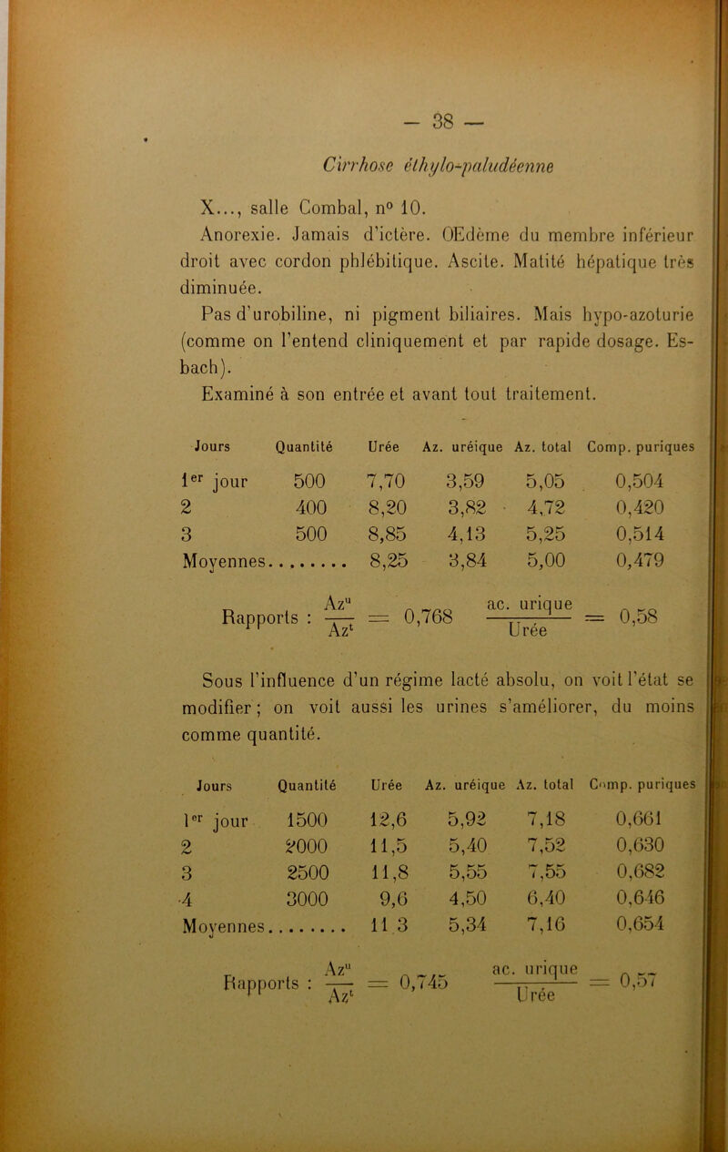 Cirrhose élliylo-paludèenne X..., salle Combal, n° 10. Anorexie. Jamais d’ictère. OEdème du membre inférieur droit avec cordon phlébitique. Ascite. Matité hépatique très diminuée. Pas d’urobiline, ni pigment biliaires. Mais hypo-azoturie (comme on l’entend cliniquement et par rapide dosage. Es- bach). Examiné à son entrée et avant tout traitement. Jours Quantité Urée Az. uréique Az. total Comp. puriques 1er jour 500 7,70 3,59 5,05 0,504 2 400 8,20 3,82 • 4,72 0,420 3 500 8,85 4,13 5,25 0,514 Moyennes 8,25 3,84 5,00 0,479 RiDoorts • AZ — n ta* ac . urique — 0 ^8 nappons . • , 1 Urée 'J, O O Sous l’influence d’un régime lacté absolu, on voit l'état se modifier ; on voit aussi les urines s 'améliorer, du moins comme quantité. Jours Quantité Urée Az. , uréique Az. total Omp. puriques 1er jour 1500 12,6 5,92 7,18 0,661 2 2000 11,5 5,40 7,52 0,630 3 2500 11,8 5,55 7,55 0,682 •4 3000 9,6 4,50 6,40 0,646 Moyennes 11.3 5,34 7,16 0,654 Azu Rapports : ^ ac. urique = 0,745