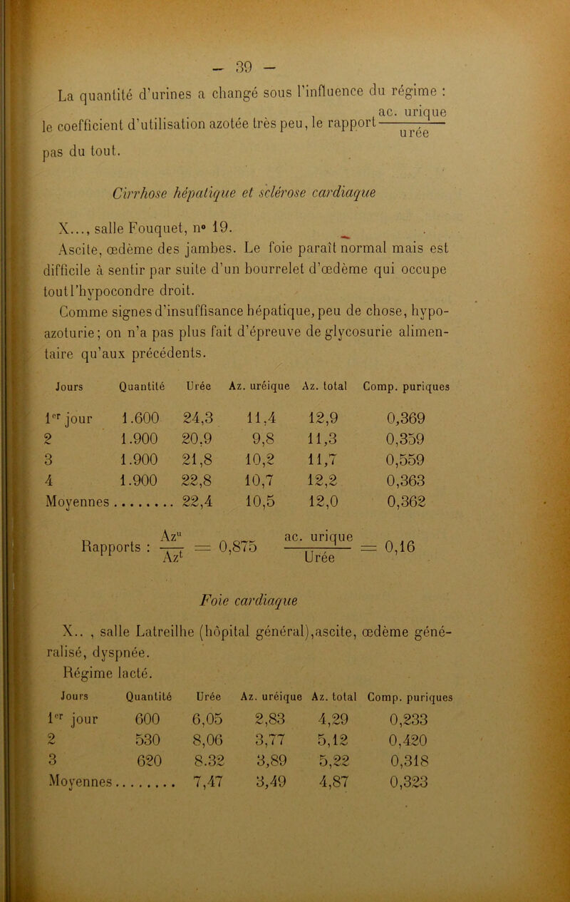 La quantité d'urines a changé sous l’influence du régime : ac. urique le coefficient d’utilisation azotée très peu, le rapport —— u ree pas du tout. Cirrhose hépatique et sclérose cardiaque X..., salle Fouquet, n° 19. Ascite, œdème des jambes. Le foie paraît normal mais est difficile à sentir par suite d’un bourrelet d’œdème qui occupe toutl’hypocondre droit. Comme signes d’insuffisance hépatique, peu de chose, hypo- azoturie; on n’a pas plus fait d’épreuve de glycosurie alimen- taire qu’aux précédents. Jours Quantité Urée Az. uréique Az. total Comp. puriques 1er jour 1.600 24,3 11,4 12,9 0,369 2 1.900 20,9 9,8 11,3 0,359 3 1.900 21,8 10,2 11,7 0,559 4 1.900 22,8 10,7 12,2 0,363 Moyennes 22,4 10,5 12,0 0,362 \z11 Rapports: ^ = 0,875 aC . urique Urée u o Foie cardiaque X.. , salle Latreilhe (hôpital général),ascite, œdème géné- ralisé, dyspnée. Régime lacté. Jours Quantité Urée Az. uréique Az. total Comp. puriques 1er jour 600 6,05 2,83 4,29 0,233 2 530 8,06 3,77 5,12 0,420 3 620 8.32 3,89 5,22 0,318