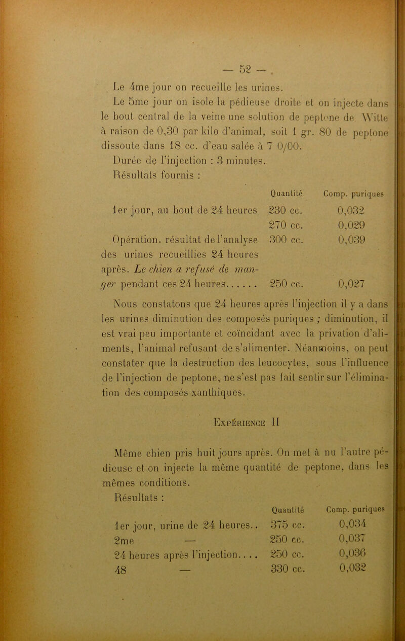 Le 4me jour on recueille les urines. Le 5me jour on isole la pédieuse droite et on injecte dans le bout central de la veine une solution de peplone de Witte à raison de 0,30 par kilo d’animal, soit 1 gr. 80 de peplone' dissoute dans 18 cc. d’eau salée à 7 0/00. Durée de l'injection : 3 minutes. Résultats fournis : Quantité Comp. puriques 1er jour, au bout de 24 heures 230 cc. 0,032 270 cc. 0,029 Opération, résultat de l’analyse 300 cc. 0,039 des urines recueillies 24 heures après. Le chien a refusé de man- ger pendant ces 24 heures 250 cc. 0,027 Nous constatons que 24 heures après l’injection il y a dans les urines diminution des composés puriques ; diminution, il est vrai peu importante et coïncidant avec la privation d’ali- ments, l’animal refusant de s’alimenter. Néanmoins, on peut constater que la destruction des leucocytes, sous l'influence de l’injection de peptone, ne s’est pas fait sentir sur l’élimina- tion des composés xantlnques. Expérience II Même chien pris huit jours après. On met à nu l’autre pé- dieuse et on injecte la môme quantité de peptone, dans les mêmes conditions. Résultats : Quantité Comp. puriques 1er jour, urine de 24 heures.. 375 cc. 0,034 2m e — 250 cc. 0,037 24 lieures après l’injection.. .. 250 cc. 0,036 48 — 330 cc. o* CO O O