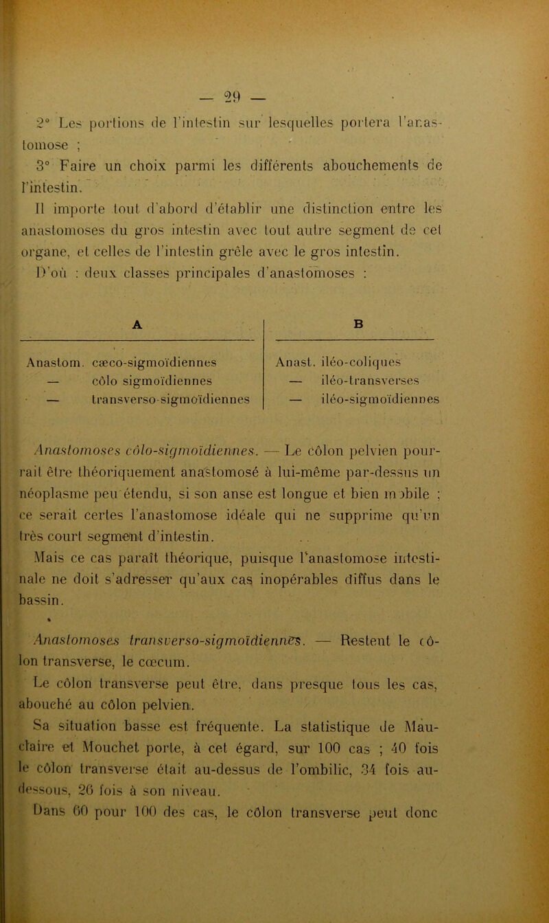 2° Les portions de l’intestin sur lesquelles portera l'anas- tomose ; 3° Faire un choix parmi les différents abouchements de l’intestin. 11 importe tout d’abord d’établir une distinction entre les anastomoses du gros intestin avec tout autre segment de cet organe, et celles de l’intestin grêle avec le gros intestin. D'où : deux classes principales d’anastomoses : A B Anastom. cæco-sigmoïdiennes — côlo sigmoïdiennes — trânsverso-sigmoïdiennes AnasL. iléo-coliques — iléo-transverses — iléo-sigmoïdiennes Anastomoses côlo-sigmoïcLiennes. — Le côlon pelvien pour- rait être théoriquement anastomosé à lui-même par-dessus un néoplasme peu étendu, si son anse est longue et bien mobile ; ce serait certes l’anastomose idéale qui ne supprime qu’un très court segment d’intestin. Mais ce cas paraît théorique, puisque Lanastomose intesti- nale ne doit s’adresser qu’aux cas inopérables diffus dans le bassin. % Anastomoses trânsverso-sigmoïdiennes. — Restent le cô- lon transverse, le cæcum. Le côlon transverse peut être, dans presque tous les cas, abouché au côlon pelvien,. Sa situation basse est fréquente. La statistique de Mau- claire et Mouchet porte, à cet égard, sur 100 cas ; 40 fois le côlon transverse était au-dessus de l’ombilic, 34 fois au- dessous, 20 fois à son niveau. Dans 60 pour 100 des cas, le côlon transverse peut donc