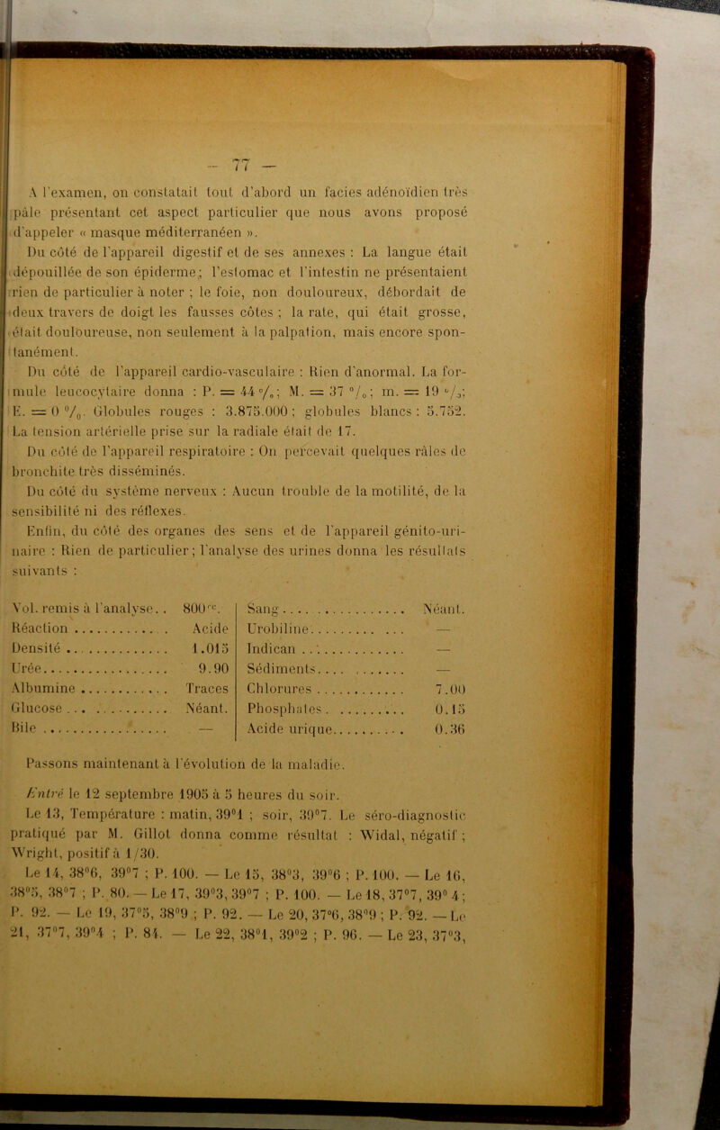 A l’examen, on constatait tout d’abord un faciès adénoïdicn 1res pâle présentant cet aspect particulier que nous avons proposé d'appeler « masque méditerranéen ». Du côté de l'appareil digestif et de ses annexes : La langue était dépouillée de son épiderme ; l’eslomac et l'intestin ne présentaient rien de particulier à noter ; le foie, non douloureux, débordait de deux travers de doigt les fausses côtes ; la rate, qui était grosse, était douloureuse, non seulement à la palpation, mais encore spon- tanément. Du côté de l’appareil cardio-vasculaire : Rien d’anormal. La for- mule leucocytaire donna : P. = 44°/0; M. = 37 °/0; m. =: 19 %; E. == 0 °/0. Globules rouges : 3.875.000; globules blancs: 5.752. La tension artérielle prise sur la radiale était de 17. Du côté de l’appareil respiratoire : On percevait quelques râles de bronchite très disséminés. Du côté du système nerveux : Aucun trouble de la motilité, de la sensibilité ni des réflexes. Enfin, du côté des organes des sens et de l'appareil génito-uri- naire : Rien de particulier; l'analyse des urines donna les résultats suivants : Vol. remis à l'analyse. . 800rc. Réaction . Acide Densité 1.015 Urée 9.90 Albumine Traces Glucose Néant. Rile —— Sang Néant. Urobiline. Indican .. . Sédiments,... Chlorures 7.00 Phosphates 0.15 Acide urique 0.36 Passons maintenant à l'évolution de la maladie. iïntrè le 12 septembre 1905 à 5 heures du soir. Le 13, Température : matin, 39°1 ; soir, 39°7. Le séro-diagnoslic pratiqué par M. Gillot donna comme résultat : Widal, négatif ; Wright, positif à 1/30. Le 14, 38°6, 39°7 ; P. 100. — Le 15, 38°3, 39°6 ; P. 100. — Le 16, 38°5, 38°7 ; P. 80. — Le 17, .39°3, 39°7 ; P. 100. — Le 18, 37°7, 39° 4; P. 92. — Le 19, 37H5, 38°9 ; P. 92. — Le 20, 37°6, 38°9 ; P. 92. — Le 21, 3707, 39°4 ; P. 84. — Le 22, 38°1, 39°2 ; P. 96. — Le 23, 37°3,