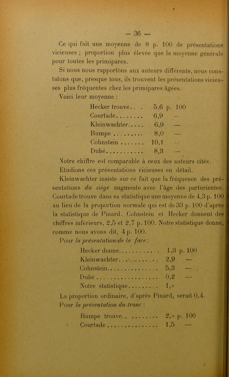 Ce qui fait une moyenne de 8 p. ICO de présentations i vicieuses ; proportion plus élevée que la moyenne générale pour toutes les primipares. Si nous nous rapportons aux auteurs différents, nous cons- tatons que, presque tous, ils trouvent les présentations vicieu- ses plus fréquentes chez les primipares âgées. Voici leur moyenne : Hecker trouve. . . 5,6 p. 100 Courtade 6,9 Kleinwachter 6,9 — Rumpe 8,0 Cohnstein 10,1 Dubé 8,3 — Votre chiffre est comparable à ceux des auteurs cités. Etudions ces présentations vicieuses en détail. Kleinwachter insiste sur ce fait que la fréquence des pré- sentations du siège augmente avec l’âge des parturientes. Courtade trouve dans sa statistique une moyenne de 4,3 p. 100 au lieu de la proportion normale qui est de 33 p. 100 d'après la statistique de Pinard. Cohnstein et Hecker donnent des chiffres inférieurs, 2,5 et 2,7 p. 100. Notre statistique donne, comme nous avons dit, 4 p. 100. Pour la présentation de la face : Hecker donne 1,3 p. 100 Kleinwachter 2,9 — Cohnstein 5,3 — Dubé 0,2 — Notre statistique . 1,» La proportion ordinaire, d'après Pinard, serait 0,4. Pour la présentation du tronc : Rumpe trouve p. 100 Courtade 1,5 —