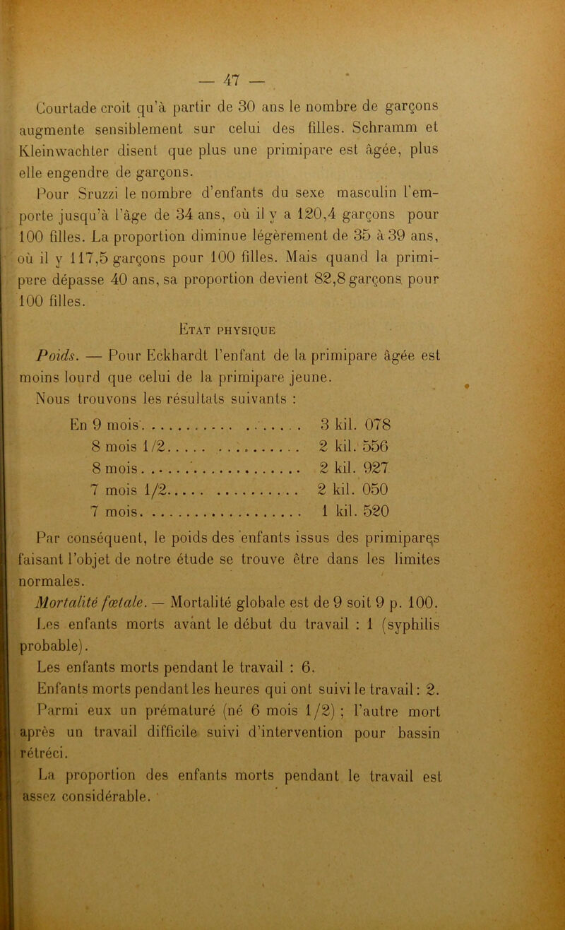 Courtade croit qu’à partir de 30 ans le nombre de garçons augmente sensiblement sur celui des filles. Schramm et Kleinwachter disent que plus une primipare est âgée, plus elle engendre de garçons. Pour Sruzzi le nombre d’enfants du sexe masculin l’em- porte jusqu’à l’àge de 34 ans, où il y a 120,4 garçons pour 100 filles. La proportion diminue légèrement de 35 à 39 ans, où il y 117,5 garçons pour 100 filles. Mais quand la primi- pare dépasse 40 ans, sa proportion devient 82,8 garçons pour 100 filles. Etat physique Poids. — Pour Eckhardt l’enfant de la primipare âgée est moins lourd que celui de la primipare jeune. Nous trouvons les résultats suivants : En 9 mois 3 kil. 078 8 mois 1/2 2 kil. 556 8 mois 2 kil. 927 7 mois 1/2 2 kil. 050 7 mois 1 kil. 520 Par conséquent, le poids des enfants issus des primipares faisant l’objet de notre étude se trouve être dans les limites normales. Mortalité fœtale. — Mortalité globale est de 9 soit 9 p. 100. Les enfants morts avant le début du travail : 1 (syphilis probable). Les enfants morts pendant le travail : 6. Enfants morts pendant les heures qui ont suivi le travail : 2. Parmi eux un prématuré (né 6 mois 1/2) ; l’autre mort après un travail difficile suivi d’intervention pour bassin rétréci. La proportion des enfants morts pendant le travail est assez considérable. '