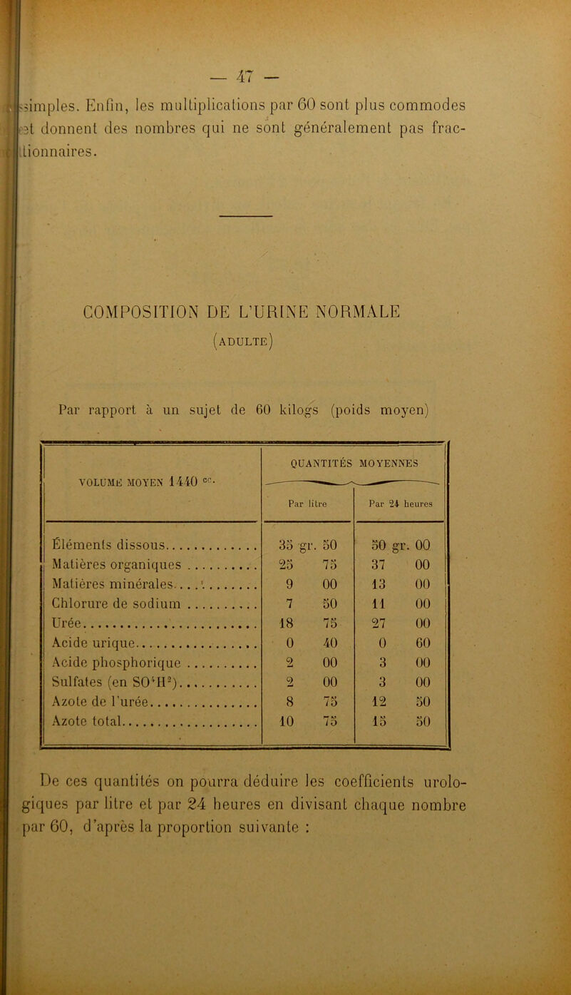 simples. Enfin, les multiplications par 60 sont plus commodes ’3t donnent des nombres qui ne sont généralement pas frac- Itionnaires. y' COMPOSITION DE L’URINE NORMALE (adulte) Par rapport à un sujet de 60 küogs (poids moyen) VOLUME MOYEN 1440 QUANTITÉS Par litre MOYENNES Par 24 heures Éléments dissous 35 gr. 50 50 gr. 00 Matières organiques 25 75 37 00 Matières minérales... 9 00 13 00 Chlorure de sodium 7 50 11 00 Urée 18 75 27 00 Acide urique 0 40 0 60 Acide phosphorique 2 00 3 00 Sulfates (en SO'^H'O 2 00 3 00 Azote de Purée 8 75 12 50 Azote total 10 75 15 50 ïv U' hi. B I De ces quantités on pourra déduire les coefficients urolo- giques par litre et par 24 heures en divisant chaque nombre par 60, d’après la proportion suivante :