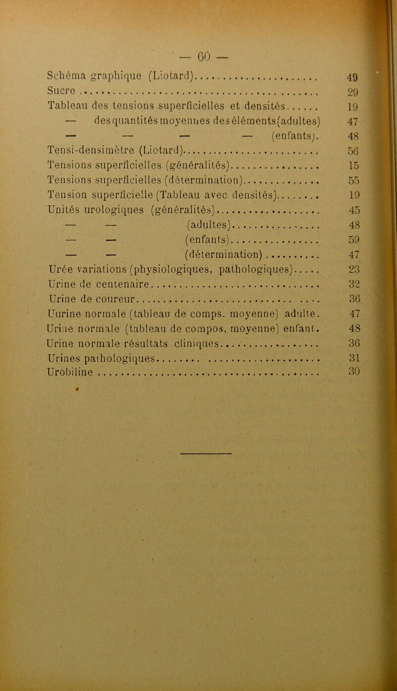 • — GO - m Schéma graphique (Liotarci) 49 S Sucre 29 ï Tableau des tensions superficielles et densités 19 l — desquantitésmoyennes desélérnents(adLiltes) 47 I — — — — (enfantsj. 48 M Tensi-densimètre (Liotard) 56 1 Tensions superficielles (généralités) 15 I Tensions superficielles (détermination) 55 1 Tension superficielle (Tableau avec densités) 10 1 Unités urologiques (généralités) 45 | — — (adultes) 48 | — (enfants) 59 ! — — (détermination) 47 ! Urée variations (physiologiques, pathologiques) 23 ! Urine de centenaire 32 j Urine de coureur 36 J Uurine normale (tableau de comps. moyenne) adulte. 47 j Urine normale (tableau de compos, moyenne) enfant. 48 4 Urine normale résultats cliniques....' 36 j Urines pathologiques 31 Urobiline 30 j • 1 % -U 1J
