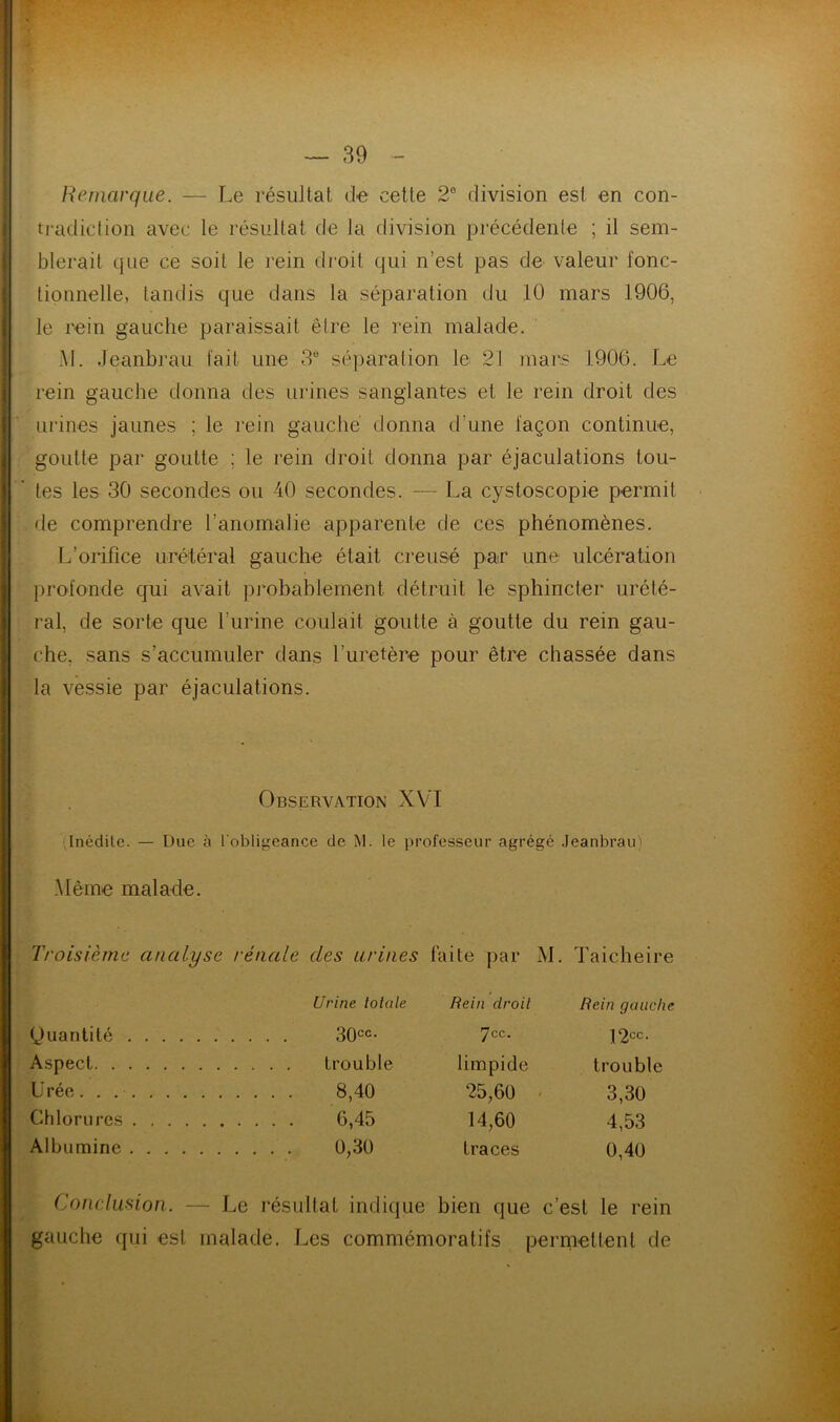 Remarque. — Le résultat de cette 2° division est en con- tradiction avec le résultat de la division précédente ; il sem- blerait que ce soit le rein droit qui n’est pas de valeur fonc- tionnelle, tandis que dans la séparation du 10 mars 1906, le rein gauche paraissait être le rein malade. M. Jeanbrau fait une 3e séparation le 21 mars 1906. Le rein gauche donna des urines sanglantes et le rein droit des urines jaunes ; le rein gauche donna d’une façon continue, goutte par goutte ; le rein droit donna par éjaculations tou- :  tes les 30 secondes ou 40 secondes. — La cystoscopie permit de comprendre l'anomalie apparente de ces phénomènes. L’orifice urétéral gauche était creusé par une ulcération profonde qui avait probablement détruit le sphincter urété- ral, de sorte que l’urine coulait goutte à goutte du rein gau- che, sans s’accumuler dans l’uretère pour être chassée dans la vessie par éjaculations. Observation XVI Inédile. — Due à l'obligeance de M. le professeur agrégé Jeanbrau) Même malade. Troisième analyse rénale des urines faite par M. Taicheire Urine totale Rein droit Rein gauche Quantité 30cc- 7CC- 12cc- Aspect trouble limpide trouble Urée. . 8,40 25,60 3,30 Chlorures 6,45 14,60 4,53 Albumine 0,30 traces 0,40 Conclusion. — Le résultat indique bien que c’est le rein gauche qui est malade. Les commémoratifs permettent de