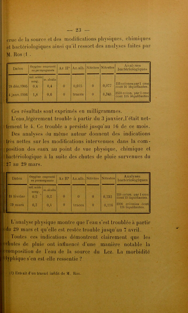 crue de la source el des modifications physiques, chimiques et bactériologiques ainsi qu'il ressort des analyses faites par M. Ros ( I . Dates Oxygène emprunté au permanganate Az H3 Az.alb. Nitrites Nitrates Analyses bactériologiques 28 déc. 1905 mil. acide mirig*. 0,4 m. alcalin 0,4 0 0,015 0 0,077 133colonespari cmc dont 16 léquéfiantes. 4 janv.1906 1,8 0,6 0 traces 0 0,348 2559 colon, pari cmc dont 105 léquéfiantes Ces résultats sont exprimés en milligrammes. L’eau,légèrement trouble à partir du 3 janvier,l’était net- i tement le 4. Ce trouble a persisté jusqu’au 16 de ce mois. Des analvses du même auteur donnent des indications «/ très nettes sur les modifications intervenues dans la com- : position des eaux au point de vue physique, chimique et bactériologique à la suite des chutes de pluie survenues du 27 au 29 mars. Dates Oxygène emprunté au permanganate Az H3 Az.alb. Nitrites Nitrates Analyses bactériologiques I 18 février mil. acide uirtig. 0,2 m. alcalin 0,2 0 0 0 0,232 119 colon, par 1 cmc dont 13 liquéfiantes. Il 29 mars 0,2 0,4 0 traces 0 0,116 2306 colonies dont 126 liquéfiantes. L’analyse physique montre que l’eau s’est troublée à partir du 29 mars et qu’elle est restée trouble jusqu’au 7 avril. . Toutes ces indications démontrent clairement que les chutes de pluie ont influencé d’une manière notable la composition de l’eau de la source du Lez. La morbidité typhique s’en est-elle ressentie ? - (I) Extrait d’un travail inédit de M. Ros.