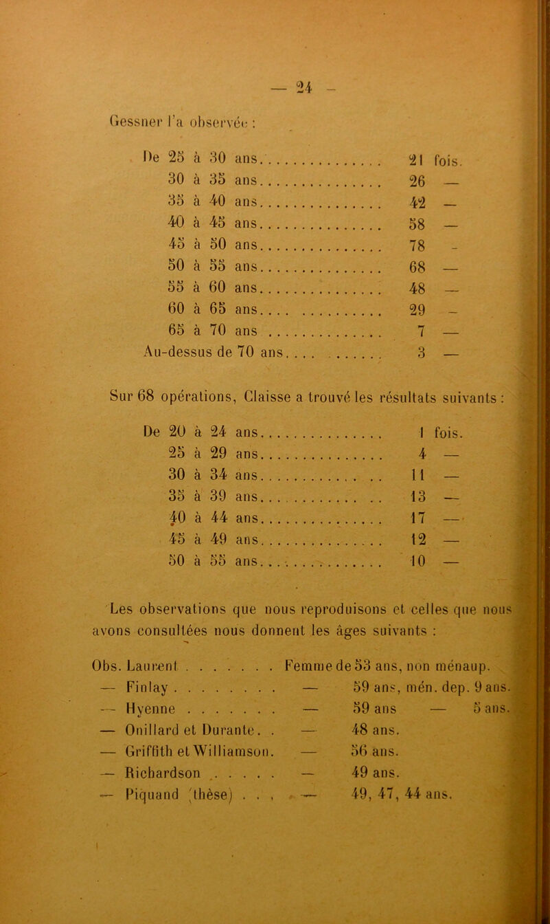 Gessner l’a observée : De 25 a 30 ans 21 fois. 30 à 35 ans 26 35 à 40 ans 42 — 40 à 45 ans 58 — 45 à 50 ans 78 50 à 55 ans 68 — 55 à 60 ans. 48 60 à 65 ans 29 - 65 à 70 ans 7 — An-dessus de 70 ans 3 — Sur 68 opérations, Glaisse a trouvé les résultats suivants De 20 à 24 ans 25 à 29 ans, 30 à 34 ans 35 à 39 ans, 40 à 44 ans 45 à 49 ans 50 à 55 ans, 1 fois. 4 — 11 13 17 12 10 Les observations que nous reproduisons et celles que nous avons consultées nous donnent les âges suivants : Obs. Laurent Femmede53 ans, non ménaup. Finlay Hvenne V OniIlard et Durante. Griffith et Williamson Richardson .... Piquand 'thèse) . . — 59 ans, mén. dep. 9 ans. 59 ans — 48 ans. 56 ans. 49 ans. 49, 47, 44 ans. o ans.