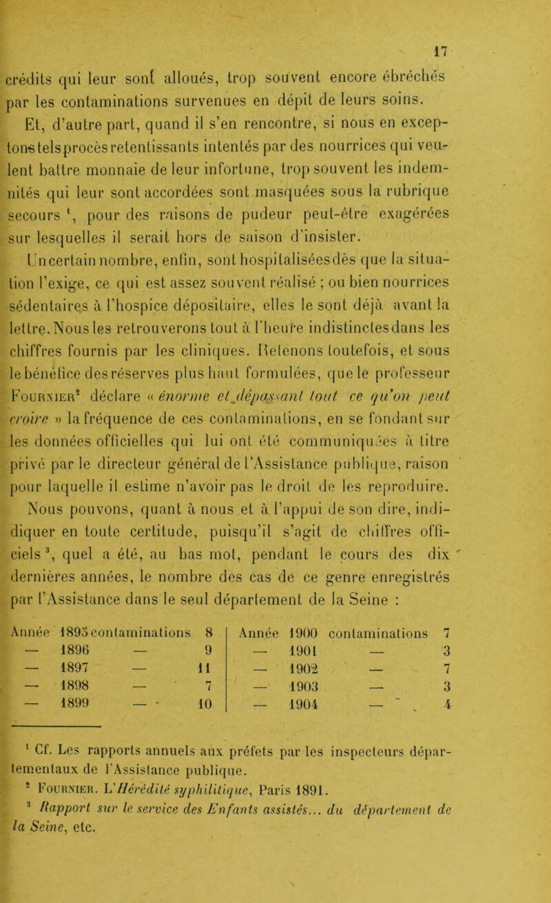 crédits qui leur sont alloués, trop souvent encore ébréchés par les contaminations survenues en dépit de leurs soins. Et, d’autre part, quand il s’en rencontre, si nous en excep- ton^telsprocèsretentissants intentés par des nourrices qui veu- lent battre monnaie de leur infortune, trop souvent les indem- nités qui leur sont accordées sont masquées sous la rubrique secours ', pour des raisons de pudeur peut-être exagérées sur lesquelles il serait hors de saison d'insister. I ncertain nombre, enfin, sont hospitaliséesdès r(ue la situa- tion l’exige, ce qui est assez souvent réalisé ; ou bien nourrices sédentaire,s à l’hospice dépositaire, elles le sont déjà avant la lettre. Nous les retrouverons tout à riienre indislinclesdans les chiffres fournis par les clinicjues. llelcnons toutefois, et sous le bénéfice des réserves plus haut formulées, que le professeur Fourmer déclare « énorme etjlépassant tout ce qu'on peut croire » la fréquence de ces contaminations, en se fondant sur les données officielles qui lui ont été communiquées à titre privé par le directeur général de l’Assistance publique, raison pour laquelle il estime n’avoir pas le droit de les reproduire. Nous pouvons, quant à nous et à l’appui de son dire, indi- diquer en toute certitude, puisqu’il s’agit de chilTres offi- ciels % quel a été, au bas mot, pendant le cours des dix ' dernières années, le nombre des cas de ce genre enregistrés par l’Assistance dans le seul département de la Seine : Année 1895 contaminations 8 Année 1900 contaminations 7 — 1896 — 9 — 1901 — 3 — 1897 — 11 — 1902 — 7 — 1898 — 7 — 1903 — 3 — 1899 — • 10 — 1904 — ‘ ^ 4 ‘ Cf. Les rapports annuels aux préfets par les inspecteurs dépar- tementaux de l’Assistance publique. - Fourmeh. L'flérédité syphililique, Paris 1891. ^ Rapport sur le service des Enfants assistés... du département de la Seine, etc.