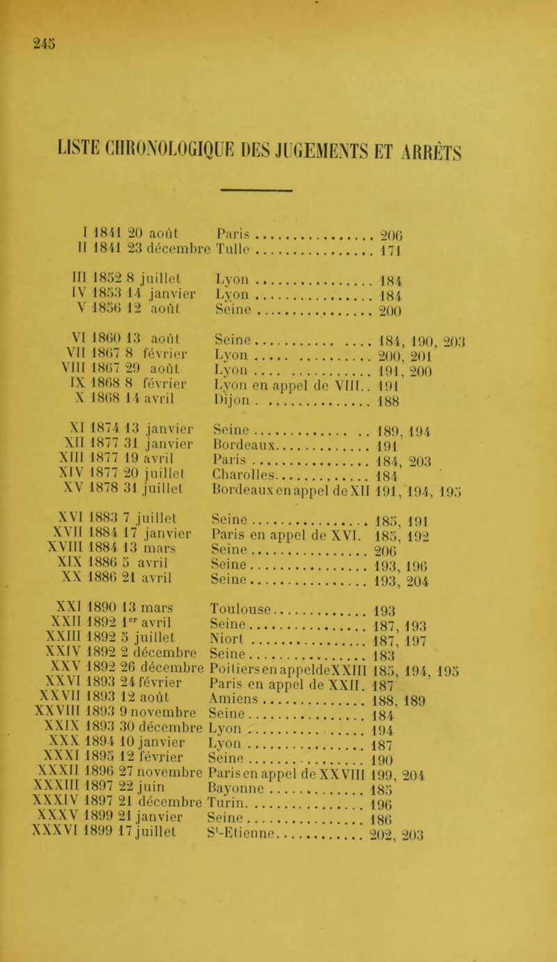 MSTE CHnONOLOGIQLR DES Jl'GEMENTS ET ARRÊTS I J8iJ 20 août Paris 9()o II 18il 23 décembre Tulle 171 III 1832 8 juillet Pyou 184 IV 1853 1-4 janvier Lyon 184 V 1850 12 août Seine 200 VI 1800 13 août Seine 184, 190, 203 Vil 1807 8 février Lyon 200 20l' Vlll 1807 29 août Lyon 191 ’ 200 IX 1808 8 février Lyon en appel de VlIL. 191 X 1808 14 avril Dijon 188 XI 187-4 13 janvier XII 1877 31 janvier XIII 1877 19 avril XIV 1877 20 juillet XV 1878 31 juillet XVI 1883 7 juillet XVII 1884 17 janvier XVm 188-4 13 mars XIX 1880 5 avril XX 1880 21 avril XXI 1890 13 mars XXII 1892 1 avril XXIII 1892 5 juillet XXIV 1892 2 décembre XXV 1892 26 décembre XXVI 1893 24 février XXVII 1893 12 août XXVIll 1893 9novembre XXIX 1893 30 décembre XXX 1894 10 janvier XXXI 1895 12 février XXXII 1896 27 novembre XXXIII 1897 22 juin XXXIV 1897 21 décembre XXXV 1899 21 janvier XXXVI 1899 17 juillet Seine 189, 194 Bordeaux 191 Paris 184, 203 Cbarolles 18-4 Bordeauxenappel deXIl 191, 194, 195 Seine 185, 191 Paris en appel do XVI. 185, 192 Seine 206 Seine 193, 196 Seine 193, 204 Toulouse 193 Seine 187, 193 Niort 187, 197 Seine 183 Poi tiers en appeldeXXIIl 185, 194, 195 Paris en appel de XXII. 187 Amiens 188, 189 Seine ]84 Lyon 194 Lyon 187 Seine 190 Paris en appel de XX VIII 199, 204 Bayonne 185 Turin 199 Seine 180 S‘-Elienne 202, 203