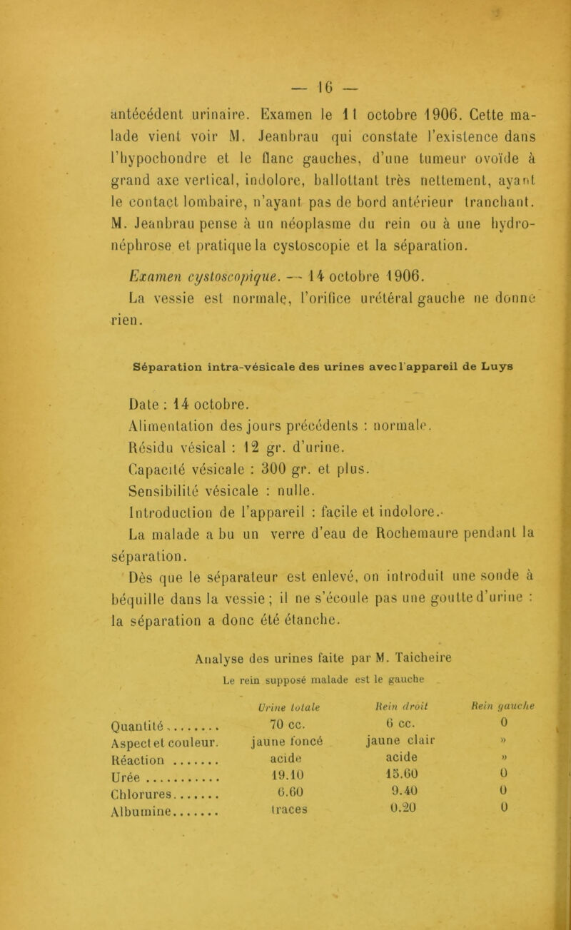 antécédent urinaire. Examen le 11 octobre 1906. Cette ma- lade vient voir M. Jeanbrau qui constate l’existence dans l’iiypochondre et le flanc gauches, d’une tumeur ovoïde à grand axe vertical, indolore, ballottant très nettement, ayant le contact lombaire, n’ayant pas de bord antérieur tranchant. M. Jeanbrau pense à un néoplasme du rein ou à une hydro- néphrose et pratique la cystoscopie et la séparation. Examen cystoscopiçue. — 14 octobre 1906. La vessie est normale, l’orifice urétéral gauche ne donne rien. Séparation intra-vésicale des urines avec 1 appareil de Luys Date : 14 octobre. Alimentation des jours précédents : normale. Résidu vésical : 12 gr. d’urine. Capacité vésicale : 300 gr. et plus. Sensibilité vésicale : nulle. Introduction de l’appareil : facile et indolore.- La malade a bu un verre d’eau de Rocliemaure pendant la séparation. Dès que le séparateur est enlevé, on introduit une sonde à béquille dans la vessie; il ne s’écoule pas une goutte d’urine : la séparation a donc été étanche. Analyse des urines faite par M. Taicheire Le rein supposé malade est le gauche Urine totale Rein droit Rein gauche Quantité, 70 cc. 0 cc. 0 Aspect et couleur. jaune foncé jaune clair » Réaction acide acide » Urée 19.10 15.60 0 Chlorures 0.60 9.40 O Albumine traces 0.°20 0