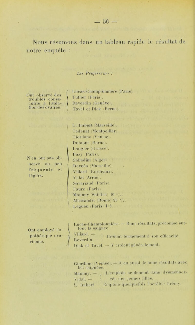 Nous l'csumons dans un tableau i-a[)ide b' résultat de noire eiujuète : Le.s Professe ui'K : Onl ib'S ti’()iil)los coiisé- ciilifs à , tioiulesuvaircü. f Liicas-(iliampiormiôrc’ l‘iiris'. ) Tuilier (l’ai'is). I lievt'rdiii i(i<Mièv<‘ . \ Ta vol el Diek lieine . N’cii oui [)as ub- fscrvé ou peu fréciueiits léyei’rf. el L. luibeiT (Marseille . TcMleiiat (Mouli)ellier . (’iiortlaiio (Venise . Dumoiil l>(‘rtie . l,aup:ier (Urasse . Ha/.y Paris . Sabadiiii (Alu:er . Heynès (Mars<“ille'. N'illard Bordeaux . N idal (Arras . Savariaud (Paris . l'aure (Paris). Mouuny (Saintes 1(1  Alessandri (Ib)iuei ‘25 /o. Legueu (Pai is) 1 3. Onl employé l'o- polhérai)ie ova- rienne. I.iicas-Oliampioniuère. — Bons résullals. precoiusc' sur- loul la saignée. ^* C.roieid renuenieni à son eflieaeité. Beverdin. — ' Dick el Tavel. — V noient générabunenl. Oiordano (Venise . — .\ eu aussi de bons résultats avec b's saignées. Maunny. — ^ l/eniploi(' seubuneid dans dysménnor- \ i,|;il. — ' rée des jeunes lilles. Imbert. — Kmi)loie (pud(pielbis Ideréine (uémy.