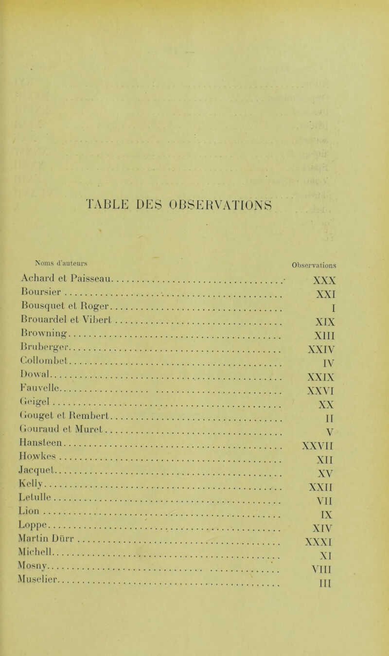 TABLE DES OBSERVATIONS Noms d auteurs Observations Achard et Paisseau • XXX Boursier XXI Bousquet et Roger j Brouardel et Vibert XIX Browning XIII Bruberger XXIV Collombet jy I)owal XXIX Kauvellc XXVI Geigel XX Gouget et Rembert j[ Gouraud et Muret y Hansleen XXVII Ho>vkes XII Jacquet Xy KoUy xxii Letulle yjj Liol> IX LoPP« XIV Martin Dürr XXXI Michell XI Mosny ' MH Muselier jjt