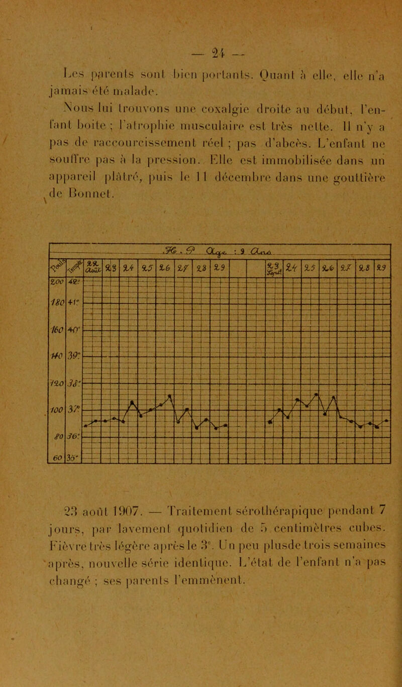 J — — L(‘s p^iiviils sonl l)i('ii [)orl<inls. OiianI à ell<', (‘lie n’a jamais (Hâ malade. Nous lui Irouvous uiu' co.xalgio droite au début, ren- iant boite ; ratro|)liie mu.sculaiia* est très nette. II n’v a pas de raeeoureissement réel ; pas d’abcès. L’enfaul ne soutire pas à la j)i‘ession. Klle est immobilisée dans un apj)areil |)làtré, puis b' 1 1 décembia' dans une gouttière de I>onnet. 2‘» août 1907. — Traitement sérotbérapique pcmdant 7 jours, par lavement quolidien de b centimètres cubes, b'ièvre très légère a|)rès le .‘T. Un peu j)lusde trois semaines après, nouvelle série' identiepu'. L’état de l’enlant n a pas cbangé ; ses parents remmèneml.