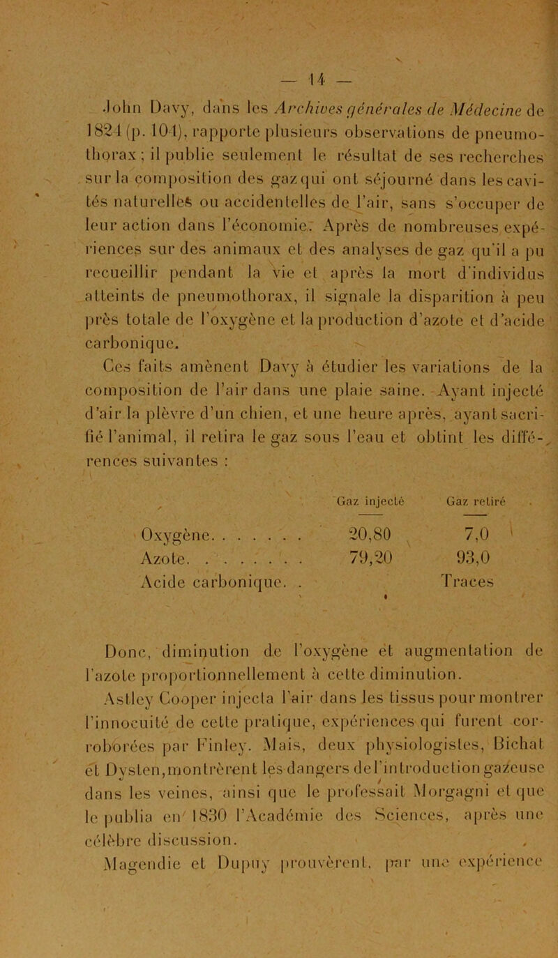 John Davy, dans les Archives générales de Médecine de 1821 (p. 104), rapporte plusieurs observations de pneumo- thorax; il publie seulement le résultat de ses recherches sur la composition des gaz qui ont séjourné dans les cavi- tés naturelles ou accidentelles de l’air, sans s’occuper de leur action dans l’économie. Après de nombreuses expé- riences sur des animaux et des analyses de gaz qu’il a pu recueillir pendant la vie et après la mort d’individus atteints de pneumothorax, il signale la disparition à peu près totale de l’oxygène et la production d’azote et d’acide carbonique. Ces faits amènent Davy à étudier les variations de la . composition de l’air dans une plaie saine. Ayant injecté d’air la plèvre d’un chien, et une heure après, ayant sacri- fié l’animal, il retira le gaz sous l’eau et obtint les difie-. renées suivantes : Oxygène Azote Acide carbonique. . Gaz injecté Gaz retiré 20,80 7,0 ' 70,20 03,0 Traces Donc, diminution de l’oxygène ét augmentation de l’azote proportionnellement à cette diminution. Astley Cooper injecta l’air dans les tissus pour montrer l’innocuité de cette pratique, expériences qui furent cor- roborées par Finley. Mais, deux physiologistes, Bichat ét Dvsten,montrèrent les dangers de l’introduction gazeuse %j 7 ' ' i ^ dans les veines, ainsi que le professait Morgagni et que le publia en' 1830 l’Académie des Sciences, après une célèbre discussion. Magendie et Dupuy prouvèrent, par une expérience r