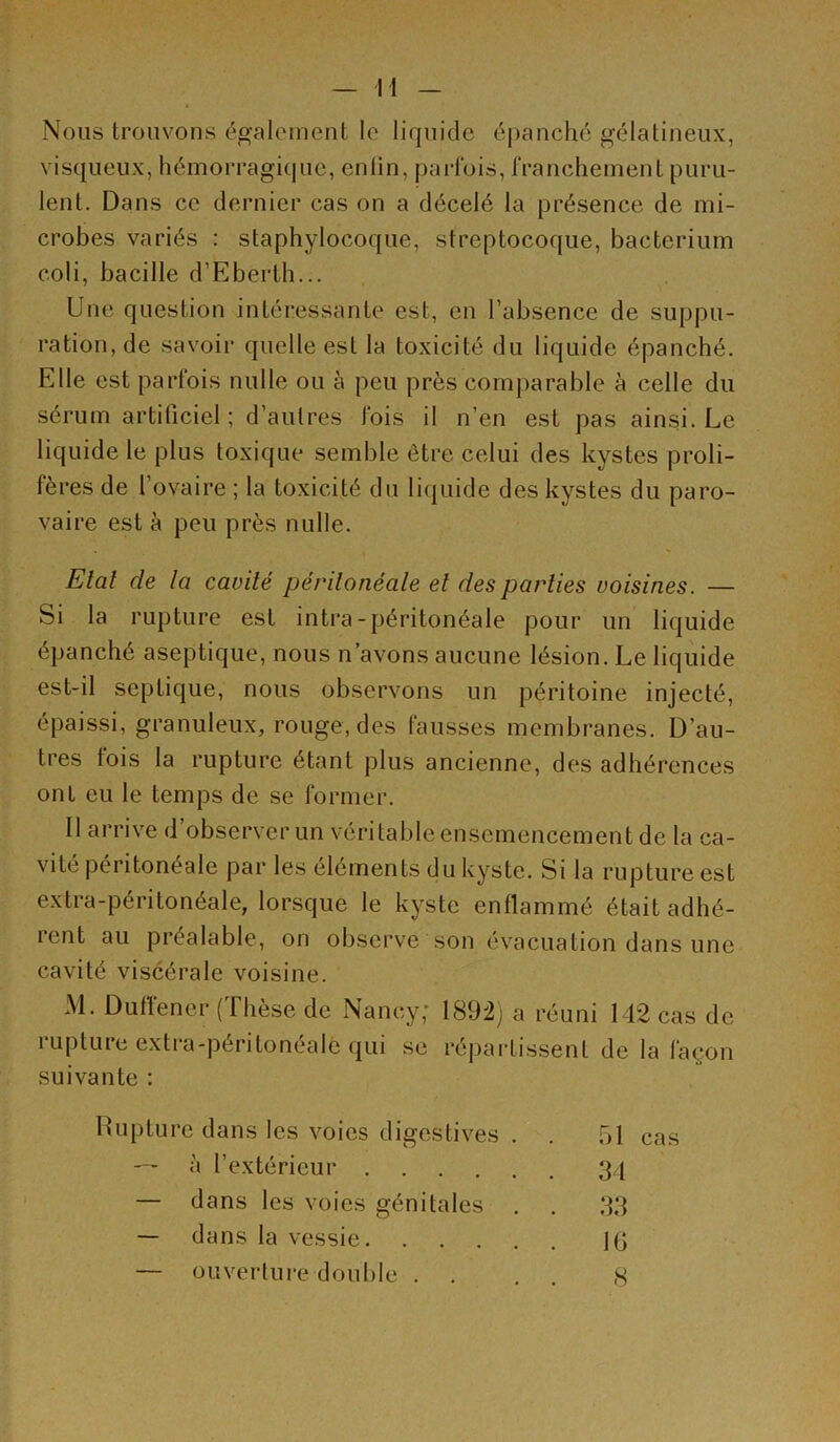 Nous trouvons également le liquide épanché gélatineux, visqueux, hémorragique, enlin, parfois, franchement puru- lent. Dans ce dernier cas on a décelé la présence de mi- crobes variés : staphylocoque, streptocoque, bacterium coli, bacille d’Eberth... Une question intéressante est, en l’absence de suppu- ration, de savoir quelle est la toxicité du liquide épanché. Elle est parfois nulle ou à peu près comparable à celle du sérum artificiel ; d’autres fois il n’en est pas ainsi. Le liquide le plus toxique semble être celui des kystes proli- fères de l’ovaire ; la toxicité du li({uide des kystes du paro- vaire est à peu près nulle. Elal de la cavité périlonéale et des parties voisines. — Si la rupture est intra-péritonéale pour un liquide épanché aseptique, nous n avons aucune lésion. Le liquide est-il septique, nous observons un péritoine injecté, épaissi, granuleux, rouge, des fausses membranes. D’au- tres fois la rupture étant plus ancienne, des adhérences ont eu le temps de se former. Il arrive d’observer un véritable ensemencement de la ca- vité péritonéale par les éléments du kyste. Si la rupture est extra-péritonéale, lorsque le kyste enflammé était adhé- rent au préalable, on observe son évacuation dans une cavité viscérale voisine. M. Dutîener (Thèse de Nancy; 1892) a réuni 142 cas de rupture extra-péritonéale qui se répartissent de la façon suivante : Dupture dans les voies digestives . . 51 cas --- à l’extérieur 34 — dans les voies génitales . . 33 — dans la vessie ](j — ouvertui’e double . . . . 8