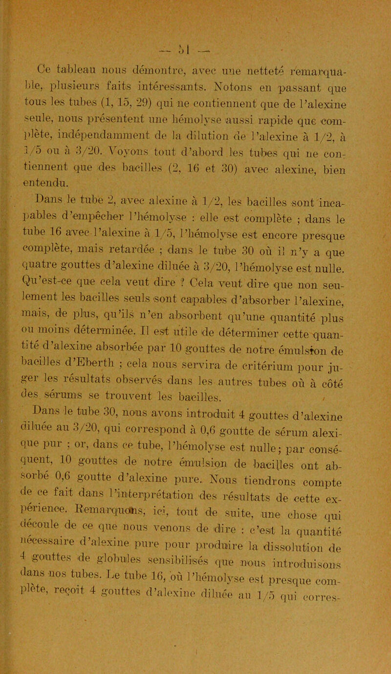 Ce tableau nous démontre, avec une netteté remarqua- ble, plusieurs faits intéressants. Notons en passant que tous les tubes (1, 15, 29) qui ne contiennent que de l’alexine seule, nous présentent une hémolyse aussi rapide que com- plète, indépendamment de la dilution de l’alexine à 1/2, à i/p ou u 3/20. Voyons tout d’abord les tubes qui ne con- tiennent que des bacilles (2, 16 et 30) avec alexine, bien entendu. Dans le tube 2, avec alexine à 1/2, les bacilles sont inca- pables d’empêcher l’hémolyse : elle est complète ; dans le tube 16 avec l’alexine à 1/5, l’hémolyse est encore presque complète, mais retardée ; dans le tube 30 où il n’y a que quatre gouttes d’alexine diluée à 3/20, l’hémolyse est nulle. Qu’est-ce que cela veut dire ? Cela veut dire que non seu- lement les bacilles seuls-sont capables d’absorber l’alexine, mais, de plus, qu’ils n’en absorbent qu’une quantité plus ou moins déterminée. Il est utile de déterminer cette quan- tité d’alexine absorbée par 10 gouttes de notre émulsion de bacilles d Eberth ; cela nous servira de critérium pour ju- ger les résultats observés dans les autres tubes où à côté des sérums se trouvent les bacilles. / Dans le tube 30, noms avons introduit 4 gouttes d’alexine diluée au 3/20, qui correspond à 0,6 goutte de sérum alexi- que pur ; or, dans ce tube, l’hémolyse est nulle; par consé- quent, 10 gouttes de notre émulsion de bacilles ont ab- sorbé 0,6 goutte d’alexine pure. Nous tiendrons compte de ce fait dans l’interprétation des résultats de cette ex- périence. Remarquais, ici, tout de suite, une chose qui u écoulé de ce que nous venons de dire : c’est la quantité nécessaire d’alexine pure pour produire la dissolution de 4 gouttes de globules sensibilisés que nous introduisons dans nos tubes. Le tube 16, où l’hémolyse est presque com-