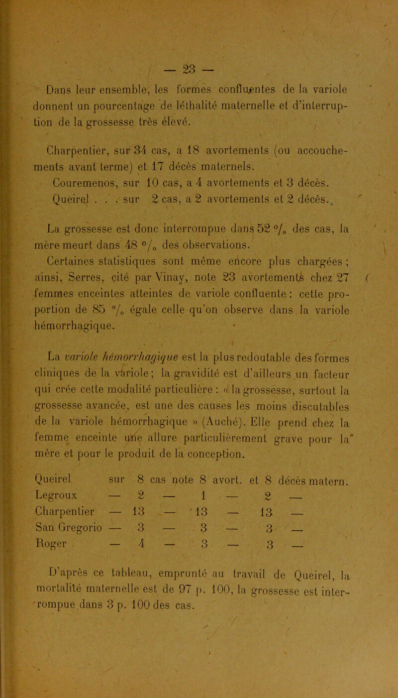 Dans leur ensemble, les formes confluantes de la variole donnent un pourcentage de léthalité maternelle et d’interrup- tion de la grossesse très élevé. Charpentier, sur 34 cas, a 18 avortements (ou accouche- ments avant terme) et 17 décès maternels. Couremenos, sur 10 cas, a 4 avortements et 3 décès. Queirel . . . sur 2 cas, a 2 avortements et 2 décès. La grossesse est donc interrompue dans 52% des cas, la mère meurt dans 48 °/0 des observations. Certaines statistiques sont même encore plus chargées ; ainsi, Serres, cité par Vinay, note 23 avortement^ chez 27 femmes enceintes atteintes de variole confluente: cette pro- portion de 85 % égale celle qu’on observe dans la variole hémorrhagique. La variole hémorrhagique est la plus redoutable des formes cliniques de la variole; la gravidité est d’ailleurs un facteur qui crée celte modalité particulière : « la grossesse, surtout la grossesse avancée, est une des causes les moins discutables de la variole hémorrhagique » (Auché). Elle prend ehez la femme enceinte nrie allure particulièrement grave pour la” mère et pour le produit de la conception. Queirel sur Legroux — Charpentier — San Gregorio — Roger — 8 cas note 8 avort. 2 — 1 — 13 — 13 — 3 — 3 — 4 - 3 — et 8 décès matern. 2 — 13 — 3 — 3 — D’après ce tableau, emprunté au travail de Queirel, la mortalité maternelle est de 97 p. 100, la grossesse est inter- rompue.dans 3 p. 100 des cas.