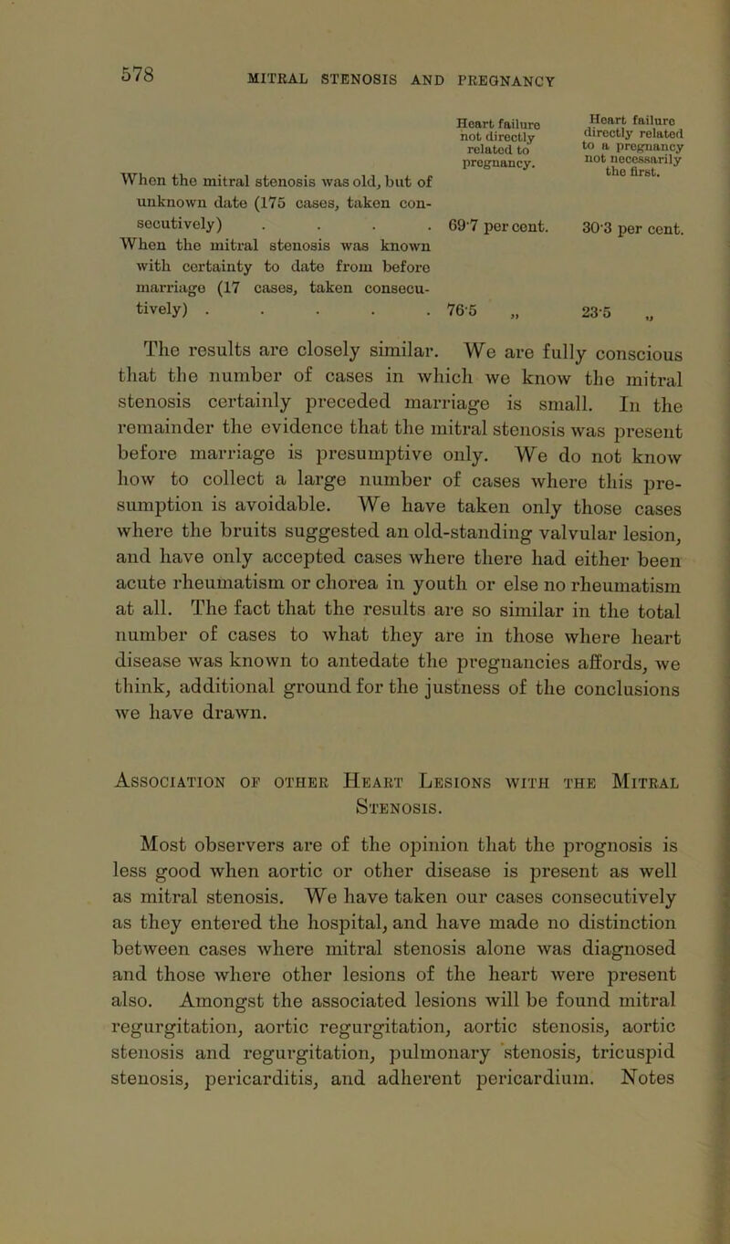 When the mitral stenosis was old, but of unknown date (175 cases, taken con- Hcart failure not directly related to pregnancy. Heart failure directly related to a pregnancy not necessarily the first. secutively) . 69 7 per cent. 30 3 per cent. When the mitral stenosis was known with certainty to date from before marriage (17 cases, taken consecu- tively) . . 76-5 23-5 The results are closely similar. We are fully conscious that the number of cases in which we know the mitral stenosis certainly preceded marriage is small. In the remainder the evidence that the mitral stenosis was present before marriage is presumptive only. We do not know how to collect a large number of cases where this pre- sumption is avoidable. We have taken only those cases where the bruits suggested an old-standing valvular lesion, and have only accepted cases where there had either been acute rheumatism or chorea in youth or else no rheumatism at all. The fact that the results are so similar in the total number of cases to what they are in those where heart disease was known to antedate the pregnancies affords, we think, additional ground for the justness of the conclusions we have drawn. Association of other Heart Lesions with the Mitral Stenosis. Most observers are of the opinion that the prognosis is less good when aortic or other disease is present as well as mitral stenosis. We have taken our cases consecutively as they entered the hospital, and have made no distinction between cases where mitral stenosis alone was diagnosed and those where other lesions of the heart were present also. Amongst the associated lesions will be found mitral regurgitation, aortic regurgitation, aortic stenosis, aortic stenosis and regurgitation, pulmonary 'stenosis, tricuspid stenosis, pericarditis, and adherent pericardium. Notes