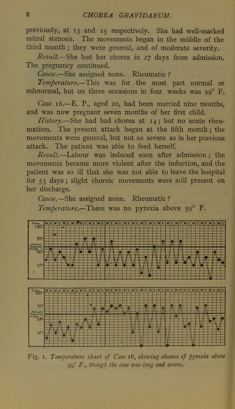 previously, at 13 and 15 respectively. She had well-marked mitral stenosis. The movements began in the middle of the third month ; they were general, and of moderate severity. Result.—She lost her chorea in 27 days from admission. The pregnancy continued. Cause.—She assigned none. Rheumatic ? Temperature.—This was for the most part normal or subnormal, but on three occasions in four weeks was 990 F. Case 16.—E. P., aged 20, had been married nine months, and was now pregnant seven months of her first child. History.—She had had chorea at 14; but no acute rheu- matism. The present attack began at the fifth month; the movements were general, but not so severe as in her previous attack. The patient was able to feed herself. Result.—Labour was induced soon after admission ; the movements became more violent after the induction, and the patient was so ill that she was not able to leave the hospital for 53 days ; slight choreic movements were still present on her discharge. Cause.—She assigned none. Rheumatic ? Temperature.—There was no pyrexia above 990 F. Fig. 1. Temperature chart of Case 16, showing absence of pyrexia above 99° F., though the case was long and severe.