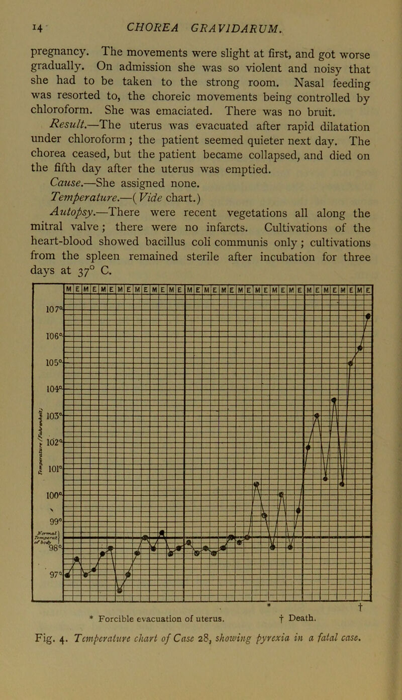 pregnancy. The movements were slight at first, and got worse gradually. On admission she was so violent and noisy that she had to be taken to the strong room. Nasal feeding was resorted to, the choreic movements being controlled by chloroform. She was emaciated. There was no bruit. Result.—The uterus was evacuated after rapid dilatation under chloroform ; the patient seemed quieter next day. The chorea ceased, but the patient became collapsed, and died on the fifth day after the uterus was emptied. Cause.—She assigned none. Temperature.—( Vide chart.) Autopsy.—There were recent vegetations all along the mitral valve; there were no infarcts. Cultivations of the heart-blood showed bacillus coli communis only; cultivations from the spleen remained sterile after incubation for three days at 370 C. 107°i 106°' 105° 104Q M E M E M E M E M E M E M E M E M E M E M E M E M E M E M E M E M E M E t i f — zt — f | 103° t ft ft ft 7 ^ 102Q £ ioi° 100° f - - : fi t 7j i 1- N 99° ft crmal Temp* rat of body 98° ■ -) 1 i r / \ 4 L ft 1 “ mV \l \1 / cr d to 4 to ♦ to to * /- \ h J \ ‘ * i y/ w b F~ — - — - — zz - JL t * Forcible evacuation of uterus. f Death. Fig. 4. Temperature chart of Case 28, showing pyrexia in a fatal case.