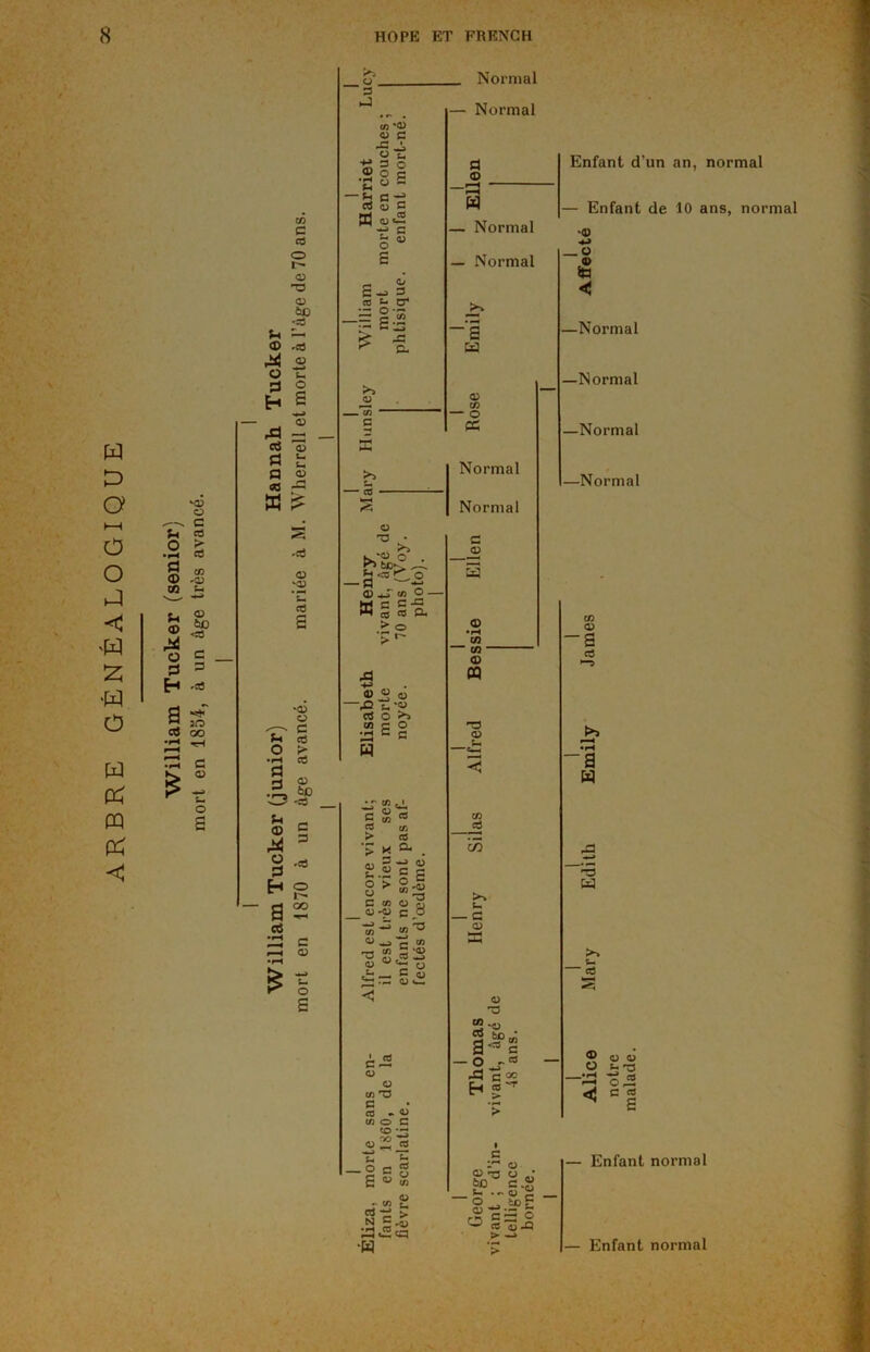 W O O KH O O (J < 'W £ •w ü w per PQ SD O ^ N C U a O > ro S 03 © -O) CO h Sj> 44 e o S s 3 §H -eû SO CS OO 43 ^ 3G C s» « a _ O . S ►J tO '0> 05 C ■S-é © O p a « 5 c J d 5 c Normal eo c es o r- <D O © 60 <:Ô Jh © ,cô 44 © o t: w g K £ rd s cS ® s a q <D «W Æ ,cS 05 — O _ O S - 3 es K cr -pis < — ^ a, © w c —« K >> - 5 - — Normal a © © -© *£ CO S SD O 'u S O > •rH CO § © S 4? s g 44 3 s- ^ s a s cS 43 c .—c O •H £ 1 s ü T3 • Kg>IU Ü -- -^cT - M •*-» 0) -i-T en O W *r en ~- c s-s ® « o- > o W — Normal — Normal -a Cd ® en — o CC Normal Normal c _© 3 © •rH CO ■ CO ■ © « © « « -43 cS en • pH »—H W *05 >3 O c > g © £ « • M O > o C C/5 _ 05 C/5 ’ <U ^ ■g s cS O- —> 05 o 2 «-© g 8 en 8 en '05 c , es . C ° C <D GJ u- c-2 05 ü en T3 C CS - « en o C eo • r? ,©->42 ^ S -2 = 3 S © * - en g N jjj -1) 43 42cfl Enfant d'un an, normal — Enfant de 10 ans, normal •<D *> ü ® JW «4 —Normal —Normal —Normal —Normal © t-. CO cô cn >> t* ■ c <D ü *o CO . 5 ^ C. a^c - o - * ^ ÏCC H g'T > c ir* o © *73 u • 60 C .g u . ~ q ° eo <D •a c3 ■a w r3 H >> Ç-  ci © o 05 ü c- P3 ■3 oJ2 <i =| s-JP* 4 c — o es 1343 C — •W — Enfant normal — Enfant normal