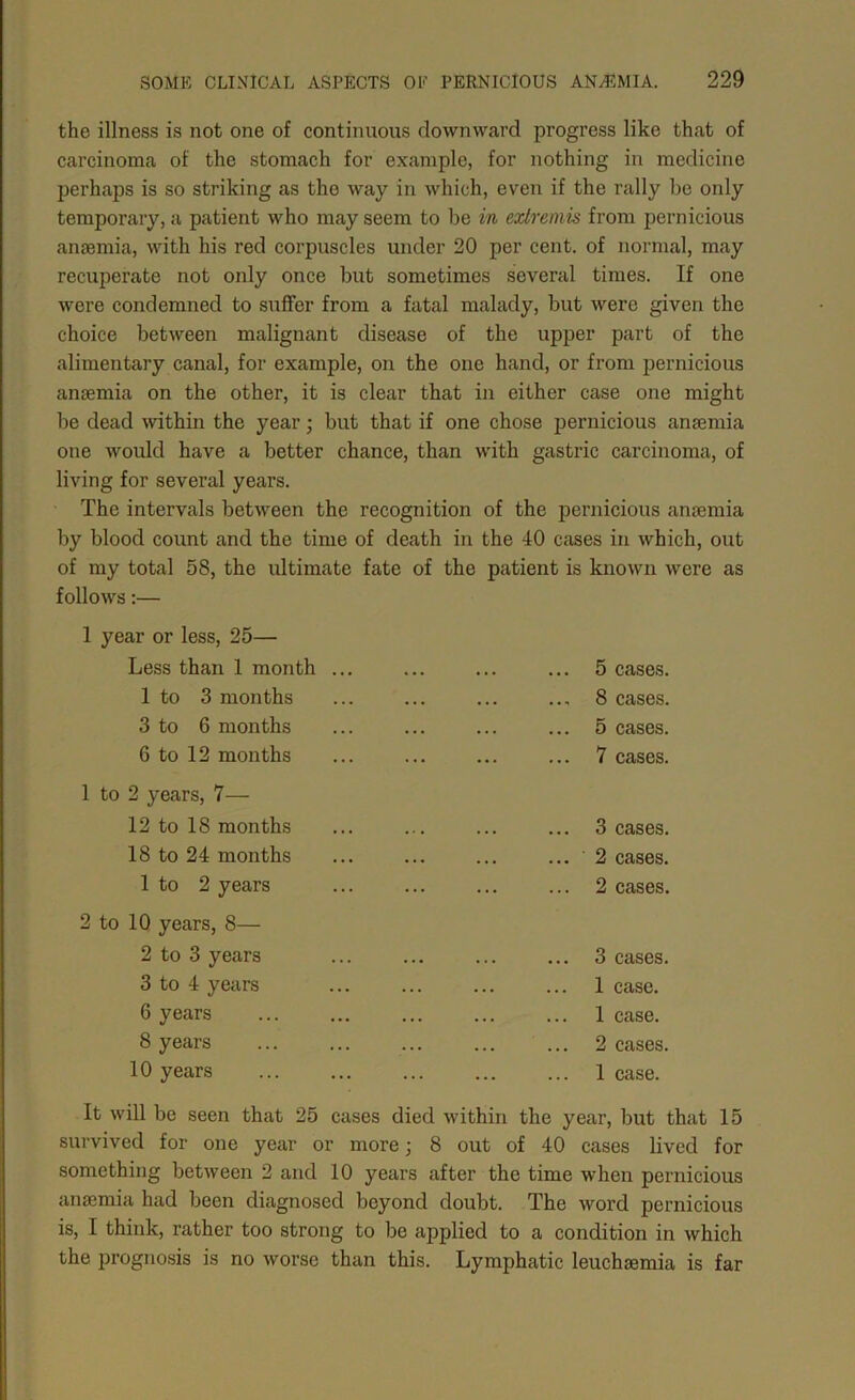 the illness is not one of continuous downward progress like that of carcinoma of the stomach for example, for nothing in medicine perhaps is so striking as the way in which, even if the rally be only temporary, a patient who may seem to be in extremis from pernicious anaemia, with his red corpuscles under 20 per cent, of normal, may recuperate not only once but sometimes several times. If one were condemned to suffer from a fatal malady, but were given the choice between malignant disease of the upper part of the alimentary canal, for example, on the one hand, or from jjernicious anaemia on the other, it is clear that in either case one might be dead ^vithin the year; but that if one chose pernicious anaemia one would have a better chance, than with gastric carcinoma, of living for several years. The intervals between the recognition of the jjernicious anaemia by blood count and the time of death in the 40 cases in which, out of my total 58, the ultimate fate of the patient is known were as follows:— 1 year or less, 25— Less than 1 month ... 1 to 3 months 3 to 6 months 6 to 12 months 1 to 2 years, 7— 12 to 18 months 18 to 24 months 1 to 2 years 2 to 10 years, 8— 2 to 3 years 3 to 4 years 6 years 8 years 10 years ... 5 cases. .., 8 cases. ... 5 cases. ... 7 cases. ... 3 cases. ... ■ 2 cases. ... 2 cases. ... 3 cases. 1 case. 1 case. ... 2 cases. 1 case. It will be seen that 25 cases died within the year, but that 15 survived for one year or more; 8 out of 40 cases lived for something between 2 and 10 years after the time when pernicious anaemia had been diagnosed beyond doubt. The word pernicious is, I think, rather too strong to be applied to a condition in which the prognosis is no worse than this. Lymphatic leuchaemia is far