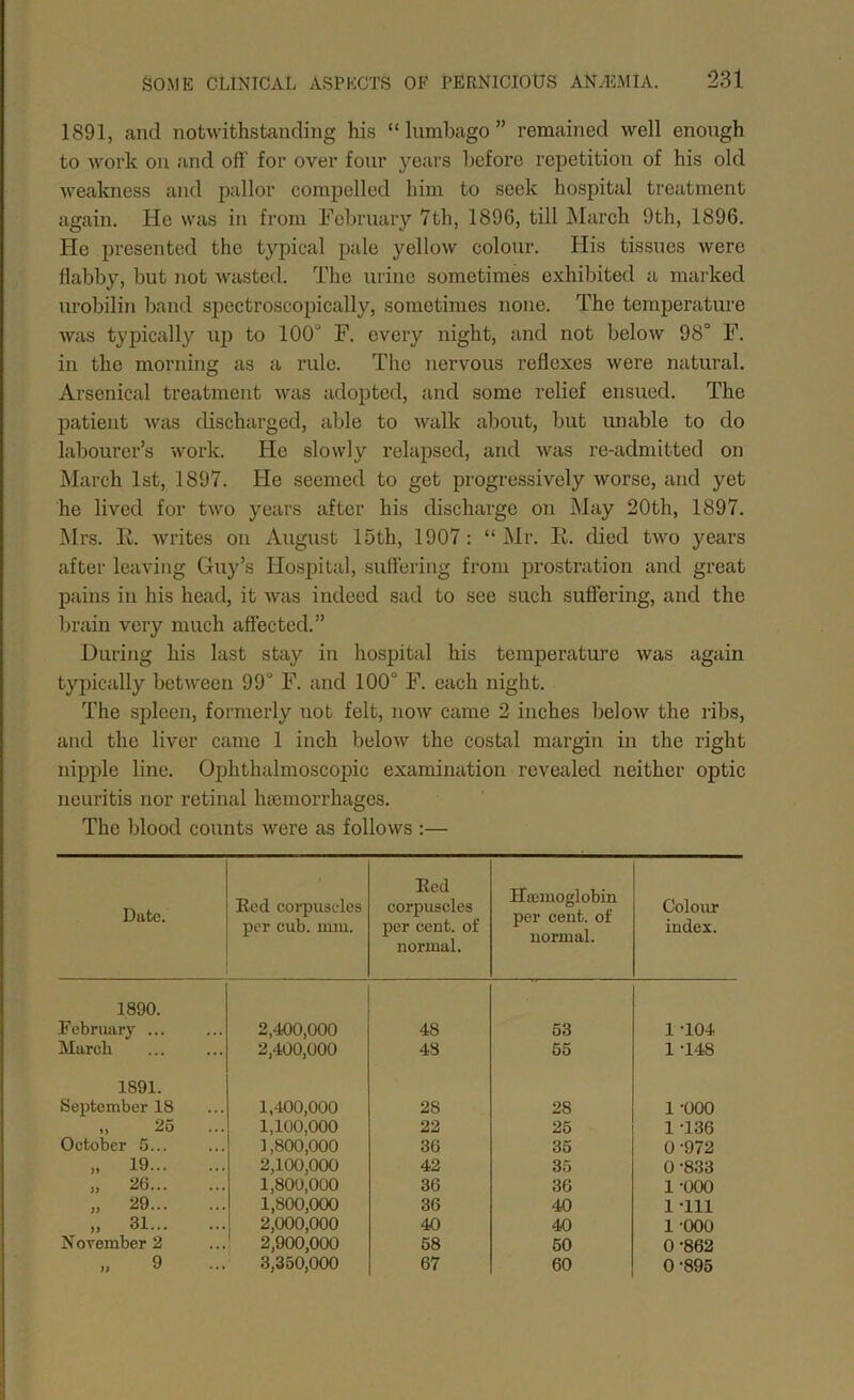 1891, and notwithstanding his “lumbago” remained well enough to work on and oft' for over four years before repetition of his old weakness and pallor compelled him to seek hospital treatment again. He was in from February 7th, 1896, till JMarch 9th, 1896. He presented the typical pale yellow colour. His tissues were flabby, but not wasted. The urine sometimes exhibited a marked urobilin band sjjectroscopically, sometimes none. The temperature was typically up to 100° F. every night, and not below 98° F. in the morning as a rule. The nervous reflexes were natural. Arsenical treatment was adopted, and some relief ensued. The patient was discharged, able to walk about, but unable to do labourer’s work. He slowly relapsed, and was re-admitted on March 1st, 1897. He seemed to get progressively worse, and yet he lived for two years after his discharge on May 20th, 1897. Mrs. E. writes on August 15th, 1907: “ Mr. E. died two years after leaving Guy’s Idospital, suft'ering from jDrostration and great pains in his head, it was indeed sad to see such suffering, and the brain very much affected.” During his last stay in hospital his temperature was again typically between 99° F. and 100° F. each night. The spleen, formerly not felt, now came 2 inches below the ribs, and the liver came 1 inch below the costal margin in the right nipple line. Ophthalmoscopic examination revealed neither optic neuritis nor retinal hsemorrhages. The blood counts were as follows :— Date. Ecd corpuscles per cub. mm. Ecd corpuscles per cent, of normal. Hffiiiioglobin per cent, of normal. Colour index. 1890. February ... 2,400,000 48 53 1 -104 March 2,400,000 48 55 1 -148 1891. September 18 1,400,000 28 28 1 -000 „ 25 1,100,000 22 25 1 -136 October 5... 1,800,000 36 35 0-972 „ 19 2,100,000 42 35 0 -833 ,, 20 1,800,000 36 36 1 -000 „ 29 1,800,000 36 40 1-111 „ 31 2,000,000 2,900,000 40 40 1 -000 November 2 58 50 0-862 „ 9 3,350,000 67 60 0-895