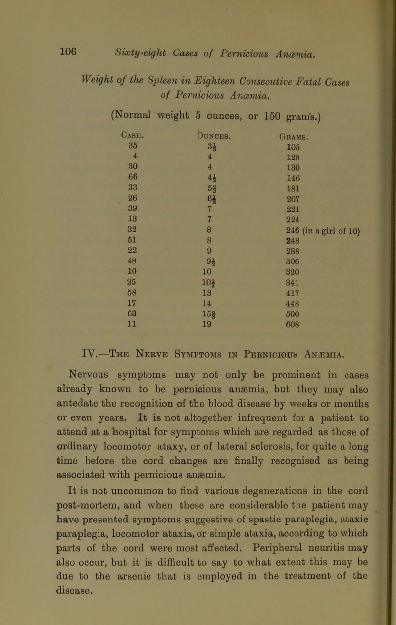 Weight of the Spleen in Eighteen Consecutive Fatal Cases of Pernicious Ancemia, (Normal weight 5 ounces, or 150 grains.) Cask. • Ounces. Grams. 35 H 105 4 4 128 30 4 130 66 146 33 181 26 207 39 7 221 13 7 224 32 8 246 (in a girl of 10) 51 8 248 22 9 288 48 306 10 10 320 25 10§ 341 58 13 417 17 14 448 63 15| 500 11 19 608 -The Nerve Symptoms in Pernicioub Anemia. Nervous symptoms may not only be prominent in cases already known to be pernicious anaemia, but they may also antedate the recognition of the blood disease by weeks or months or even years. It is not altogether infrequent for a patient to attend at a hospital for symptoms which are regarded as those of ordinary locomotor ataxy, or of lateral sclerosis, for quite a long time before the cord changes are finally recognised as being associated with pernicious anaemia. It is not uncommon to find various degenerations in the cord post-mortem, and when these are considerable the patient may have presented symptoms suggestive of spastic paraplegia, ataxic paraplegia, locomotor ataxia, or simple ataxia, according to which parts of the cord were most affected. Peripheral neuritis may also occur, but it is difficult to say to what extent this may be due to the arsenic that is employed in the treatment of the disease.