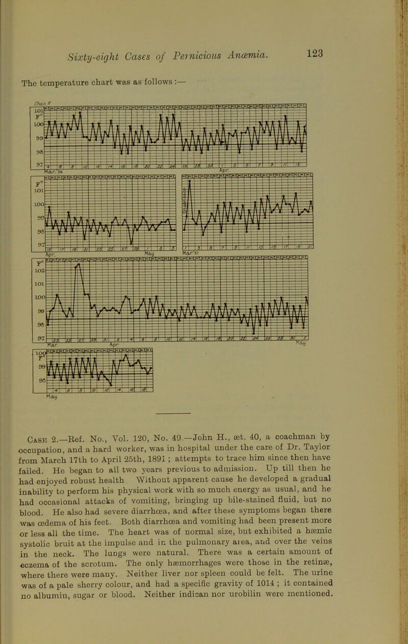The temperature ehart was as follows :— Cask 2.—Ref. No., Vol. 120, No. 49.—John H., set. 40, a coachman by occupation, and a hard worker, was in hospital under the care of Dr. Taylor from March 17th to April 25th, 1891; attempts to trace him since then have failed. He began to ail two years previous to admission. Up till then he had enjoyed robust health Without apparent cause he developed a gradual inability to perform his physical work with so much energy as usual, and he had occasional attacks of vomiting, bringing up bile-stained fluid, but no blood. He also had severe diarrhoea, and after these symptoms began there was oedema of his feet. Both diarrhoea and vomiting had been present more or less all the time. The heart was of normal size, but exhibited a haemic systolic bruit at the impulse and in the pulmonary area, and over the veins in the neck. The lungs were natural. There was a certain amount of eczema of the scrotum. The only haemorrhages were those in the retinae, where there were many. Neither liver nor spleen could be felt. The urine was of a pale sherry colour, and had a specific gravity of 1014 ; it contained no albumin, sugar or blood. Neither indisan nor urobilin were mentioned.