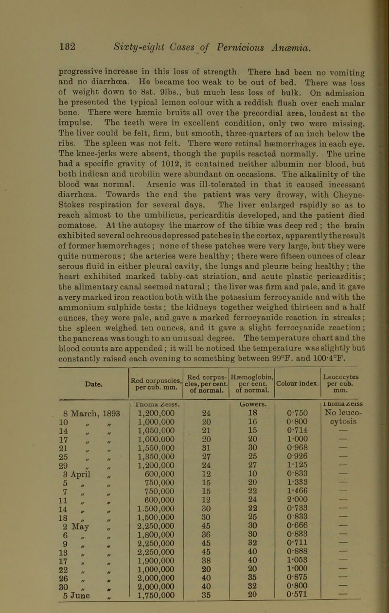 progressive increase in this loss of strength. There had been no vomiting and no diarrhoea. He became too weak to be out of bed. There was loss of weight down to 8st. 91bs., but much less loss of bulk. On admission he presented the typical lemon colour with a reddish flush over each malar bone. There were haemic bruits all over the precordial area, loudest at the impulse. The teeth were in excellent condition, only two were missing. The liver could be felt, firm, but smooth, three-quarters of an inch below the ribs. The spleen was not felt. There were retinal haemorrhages in each eye. The knee-jerks were absent, though the pupils reacted normally. The urine had a specific gravity of 1012, it contained neither albumin nor blood, but both indican and urobilin were abundant on occasions. The alkalinity of the blood was normal. Arsenic was ill-tolerated in that it caused incessant diarrhoea. Towards the end the patient was very drowsy, with Cheyne- Stokes respiration for several days. The liver enlarged rapidly so as to reach almost to the umbilicus, pericarditis developed, and the patient died comatose. At the autopsy the marrow of the tibiae was deep red ; the brain exhibited several ochreous depressed patches in the cortex, apparently the result of former haemorrhages ; none of these patches were very large, but they were quite numerous ; the arteries were healthy ; there were fifteen ounces of clear serous fluid in either pleural cavity, the lungs and pleurae being healthy; the heart exhibited marked tabby-cat striation, and acute plastic pericarditis; the alimentary canal seemed natural; the liver was firm and pale, and it gave a very marked iron reaction both with the potassium ferrocyanide and with the ammonium sulphide tests ; the kidneys together weighed thirteen and a half ounces, they were pale, and gave a marked ferrocyanide reaction in streaks; the spleen weighed ten ounces, and it gave a slight ferrocyanide reaction; the pancreas was tough to an unusual degree. The temperature chart and .the blood counts are appended ; it will be noticed the temperature was slightly but constantly raised each evening to something between 99°F. and 100'4°F. Date. Red corpuscles, per cub. mm. Red corpus- cles, per cent, of normal. Haemoglobin, per cent, of normal. Colour index. Leucocytes per cub. mm. i'Uoma /^eiss. Gowers. inoxnazeiss 8 March, 1893 1,200,000 24 18 0-750 No leuco- 10 tf 1,000,000 20 16 0-800 cytoais 14 1,050,000 21 15 0-714 — 17 1,000.000 20 20 1-000 — 21 1,550,000 31 30 0-968 — 25 1,350,000 27 25 0 926 — 29 1,200,000 24 27 1-125 — 3 April 600,000 12 10 0-833 — 5 „ 750,000 15 20 1-333 — 7 „ 750,000 15 22 1-466 — 11 « 600,000 12 24 2-000 — 14 . 1.500,000 30 22 0-733 — 18 „ 1,500,000 30 25 0-833 — 2 May 2,250,000 45 30 0-666 — 6 „ 1,800,000 36 30 0-833 — 9 » 2,250,000 45 32 0-711 — 13 . 2,250,000 45 40 0-888 — 17 » 1,900,000 38 40 1-063 — 22 „ 1,000,000 20 20 1-000 — 26 „ 2,000,000 40 35 0-875 — 30 „ 2,000,000 40 32 0-800 — 5 June •f 1,750,000 35 20 0-571 —