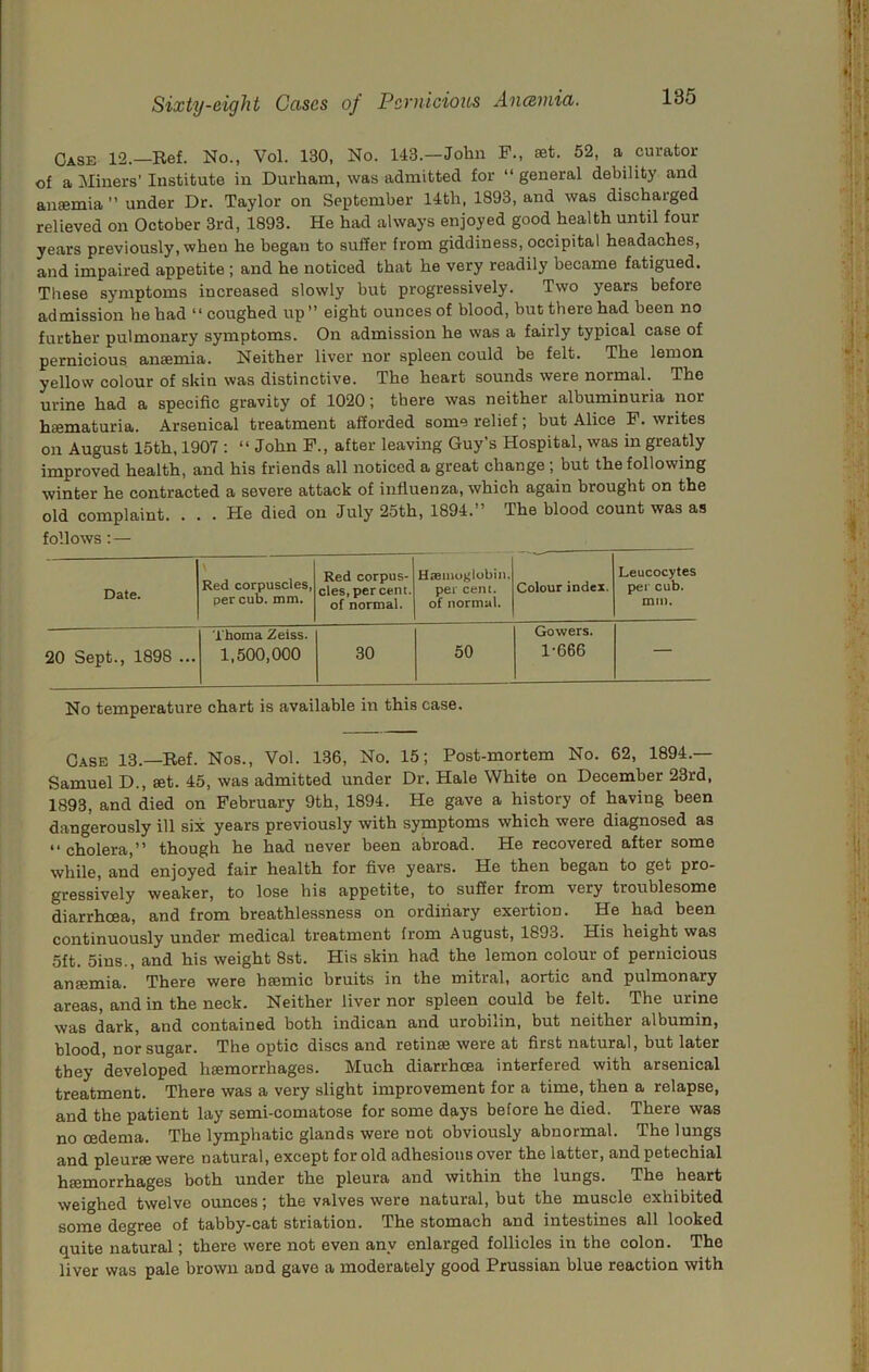Case 12.—Ref. No., Vol. 130, No. 143.—John F., set. 52, a curator of a Miners’ Institute in Durham, was admitted for “ general debility and anaemia ” under Dr. Taylor on September 14th, 1893, and was discharged relieved on October 3rd, 1893. He had always enjoyed good health until four years previously, when he began to suffer from giddiness, occipital headaches, and impaired appetite ; and he noticed that he very readily became fatigued. These symptoms increased slowly but progressively. Two years before admission he had “ coughed up ” eight ounces of blood, but there had been no further pulmonary symptoms. On admission he was a fairly typical case of pernicious anaemia. Neither liver nor spleen could be felt. The lemon yellow colour of skin was distinctive. The heart sounds were normal. The urine had a specific gravity of 1020; there was neither albuminuria nor baematuria. Arsenical treatment afforded some relief; but Alice F. writes on August 15th, 1907 : “ John F., after leaving Guy’s Hospital, was in greatly improved health, and his friends all noticed a great change ; but the following winter he contracted a severe attack of influenza, which again brought on the old complaint. ... He died on July 25th, 1894.” The blood count was as follows : — Date. Red corpuscles, per cub. nun. Red corpus- cles, per cent, of normal. Hasmoglobin. per cent, of normal. Colour index. Leucocytes per cub. min. 20 Sept., 1898 ... Thoma Zeiss. 1,500,000 30 50 Gowers. 1-666 — No temperature chart is available in this case. Case 13.—Ref. Nos., Vol. 1.36, No. 15; Post-mortem No. 62, 1894.— Samuel D., set. 45, was admitted under Dr. Hale White on December 23rd, 1893, and died on February 9th, 1894. He gave a history of having been dangerously ill six years previously with symptoms which were diagnosed as “cholera,” though he had never been abroad. He recovered after some while, and enjoyed fair health for five years. He then began to get pro- gressively weaker, to lose his appetite, to suffer from very troublesome diarrhoea, and from breathlessness on ordinary exertion. He had been continuously under medical treatment from August, 1893. His height was 5ft. 5ins., and his weight 8st. His skin had the lemon colour of pernicious anaemia. There were hsemic bruits in the mitral, aortic and pulmonary areas, and in the neck. Neither liver nor spleen could be felt. The urine was dark, and contained both indican and urobilin, but neither albumin, blood, nor sugar. The optic discs and retinae were at first natural, but later they developed haemorrhages. Much diarrhoea interfered with arsenical treatment. There was a very slight improvement for a time, then a relapse, and the patient lay semi-comatose for some days before he died. There was no oedema. The lymphatic glands were not obviously abnormal. The lungs and pleurae were natural, except for old adhesions over the latter, and petechial haemorrhages both under the pleura and within the lungs. The heart weighed twelve ounces; the valves were natural, but the muscle exhibited some degree of tabby-cat striation. The stomach and intestines all looked quite natural; there were not even any enlarged follicles in the colon. The liver was pale brown and gave a moderately good Prussian blue reaction with