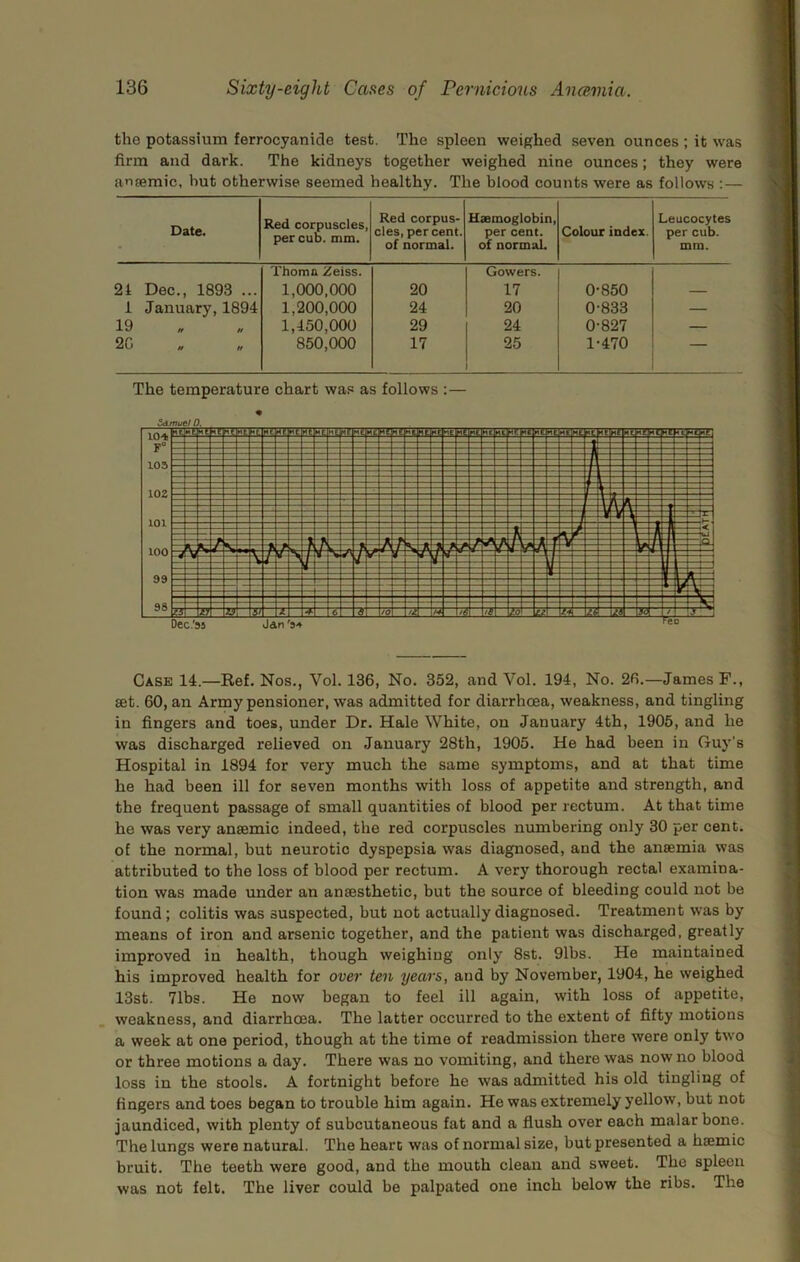 the potassium ferrocyanide test. The spleen weighed seven ounces ; it was firm and dark. The kidneys together weighed nine ounces; they were ansemic, but otherwise seemed healthy. The blood counts were as follows : — Date. Red corpuscles, per cub. mm. Red corpus- cles, percent, of normal. Hsemoglobin, per cent, of normal Colour index. Leucocytes per cub. mm. 21 Dec., 1893 ... Thoma Zeiss. 1,000,000 20 Gowers. 17 0-850 1 January, 1894 1,200,000 24 20 0-833 — 19 1,450,000 29 24 0-827 — 2C 850,000 17 25 1-470 — The temperature chart was as follows ;— D. Case 14.—Ref. Nos., Vol. 136, No. 352, and Vol. 194, No. 26.—James F., set. 60, an Army pensioner, was admitted for diarrhoea, weakness, and tingling in fingers and toes, under Dr. Hale White, on January 4th, 1905, and he was discharged relieved on January 28th, 1905. He had heen in Guy’s Hospital in 1894 for very much the same symptoms, and at that time he had been ill for seven months with loss of appetite and strength, and the frequent passage of small quantities of blood per rectum. At that time he was very ansemic indeed, the red corpuscles numbering only 30 per cent, of the normal, but neurotic dyspepsia was diagnosed, and the anaemia was attributed to the loss of blood per rectum. A very thorough rectal examina- tion was made under an anaesthetic, but the source of bleeding could not be found ; colitis was suspected, but not actually diagnosed. Treatment was by means of iron and arsenic together, and the patient was discharged, greatly improved in health, though weighing only 8st. 91bs. He maintained his improved health for over ten years, and by November, 1904, he weighed 13st. 71bs. He now began to feel ill again, with loss of appetite, weakness, and diarrhoea. The latter occurred to the extent of fifty motions a week at one period, though at the time of readmission there were only two or three motions a day. There was no vomiting, and there was now no blood loss in the stools. A fortnight before he was admitted his old tingling of fingers and toes began to trouble him again. He was extremely yellow, but not jaundiced, with plenty of subcutaneous fat and a flush over each malar bone. The lungs were natural. The heart was of normal size, but presented a hsemic bruit. The teeth were good, and the mouth clean and sweet. The spleen was not felt. The liver could be palpated one inch below the ribs. The