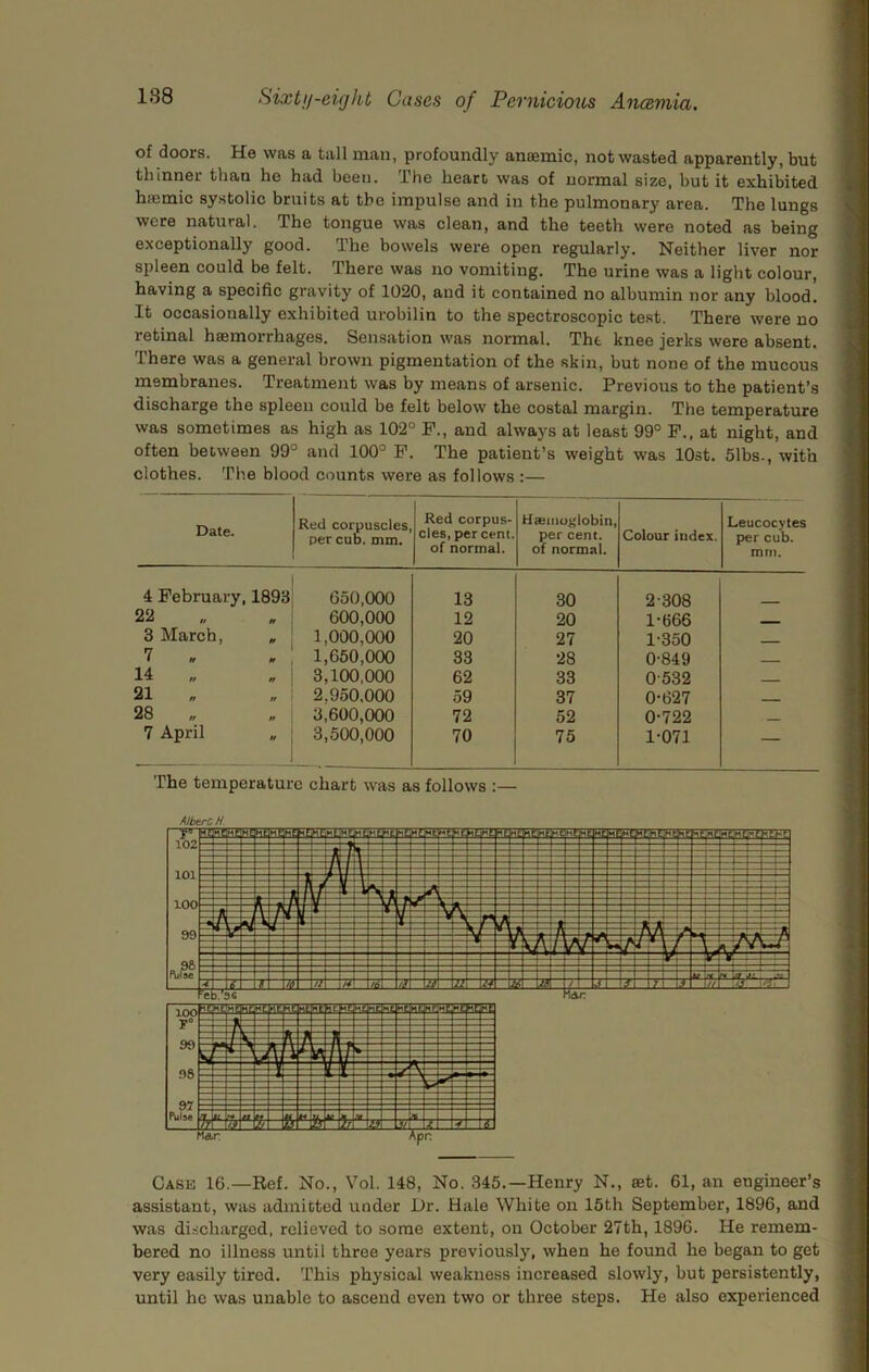 of doors. He was a tall man, profoundly anaemic, not wasted apparently, but thinner than he had been. The heart was of normal size, hut it exhibited hicmic systolic bruits at the impulse and in the pulmonary area. The lungs were natural. The tongue was clean, and the teeth were noted as being exceptionally good. The bowels were open regularly. Neither liver nor spleen could be felt. There was no vomiting. The urine was a light colour, having a specific gravity of 1020, and it contained no albumin nor any blood. It occasionally exhibited urobilin to the spectroscopic test. There were no retinal hsemorrhages. Sensation was normal. The knee jerks were absent. There was a general brown pigmentation of the skin, but none of the mucous membranes. Treatment was by means of arsenic. Previous to the patient’s discharge the spleen could be felt below the costal margin. The temperature was sometimes as high as 102° P., and always at least 99° P., at night, and often between 99° and 100° P. The patient’s weight was lOst. 51bs-, with clothes. The blood counts were as follows :— Date. Red corpuscles, per cub. mm. Red corpus- cles, per cent, of normal. Hseiiiuglobin, per cent, of normal. Colour index. Leucocytes per cub. mm. 4 Pebruary, 1893 650,000 13 30 2-308 22 n 600,000 12 20 1'666 3 March, $t 1,000,000 20 27 1-350 7 „ H 1,650,000 33 28 0-849 - 14 „ t* 3,100.000 62 33 0-532 — 21 „ tt 2,950.000 59 37 0-627 28 „ tf 3,600,000 72 52 0-722 7 April $t 3,500,000 70 75 1-071 — The temperature chart was as follows :— A/btrC H. 100 r* s 3 1 :/vl 1 n i~1 E E H E 3 E E H E 99 98 97 Pulse 1 1 1 1 i 1 1 B o 1 1 1 1 1 [ 1 ■ i j j tn 1— 1 1 1 1 1 1 1 E a JL. OL □ !— S □ 3 u. M tl 2s Hi 1 2j r*~i 3j Pi 'lar Apr. Case 16.—Ref. No., Vol. 148, No. 345.—Henry N., set. 61, an engineer’s assistant, was admitted under Dr. Hale White on 15th September, 1896, and was discharged, relieved to some extent, on October 27th, 1896. He remem- bered no illness until three years previously, when he found he began to get very easily tired. This physical weakness increased slowly, but persistently, until he was unable to ascend even two or three steps. He also experienced