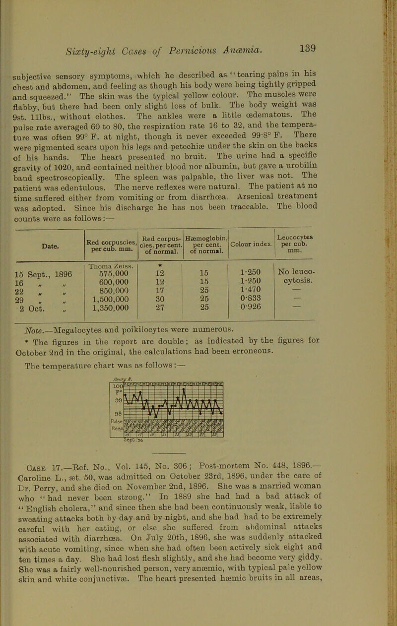 subjective sensory symptoms, which he described as “ tearing pains in his cbest and abdomen, and feeling as though his body were being tightly gripped and squeezed.” The skin was the typical yellow colour. The muscles were flabby, but there had been only slight loss of bulk. The body weight was 9st. mbs., without clothes. The ankles were a little cedematous. The pulse rate averaged 60 to 80, the respiration rate 16 to 32, and the tempera- ture was often 99° F. at night, though it never exceeded 99'8°F. There were pigmented scars upon his legs and petechias under the skin on the backs of his hands. The heart presented no bruit. The urine had a specific gravity of 1020, and contained neither blood nor albumin, but gave a urobilin band spectroscopically. The spleen was palpable, the liver was not. The patient was edentulous. The nerve reflexes were natural. The patient at no time suffered either from vomiting or from diarrhoea. Arsenical treatment was adopted. Since his discharge he has not been traceable. The blood counts were as follows :— Date. Red corpuscles, per cub. mm. Red corpus- cles, percent, of normal. Haemoglobin, per cent, of normal. Colour index. Leucocytes per cub. mm. Thoma /eiss. •n 15 Sept., 1896 .575,000 12 15 1-250 No leuco- 16 600,000 12 15 1-250 cytosis. 22 850,000 17 25 1-470 — 29 1,500,000 30 25 0-833 — 2 Oct. „ 1,350,000 27 25 0-926 jSfote,—Megalocytes and poikilocytes were numerous. * The figures in the report are double; as indicated by the figures for October 2nd in the original, the calculations had been erroneous. The temperature chart was as follows:— Case 17.—Ref. No., Vol. 145, No. 306; Post-mortem No. 448, 1896.— Caroline L., set. 50, was admitted on October 23rd, 1896, under the care of Dr. Perry, and she died on November 2nd, 1896. She was a married woman who “had never been strong.” In 1889 she had had a bad attack of “ English cholera,” and since then she had been continuously weak, liable to sweating attacks both by day and by night, and she had had to be extremely careful with her eating, or else she suffered from abdominal attacks associated with diarrhoea. On July 20th, 1896, she was suddenly attacked with acute vomiting, since when she had often been actively sick eight and ten times a day. She had lost flesh slightly, and she had become very giddy. She was a fairly well-nourished person, very anaemic, with typical pale yellow skin and white conjunctivse. The heart presented hsemic bruits in all areas,