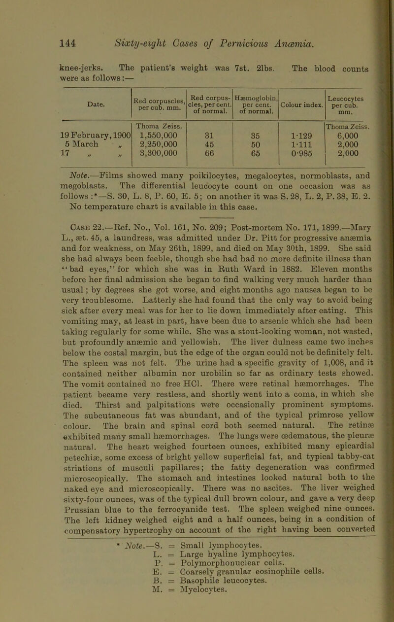 knee-jerks. The patient’s weight was 7st. 21bs. The blood counts were as follows:— Date. Red corpuscles, per cub. mm. Red corpus- cles, per cent, of normal. Haemoglobin, per cent, of normal. Colour index. Leucocytes per cub. mm. 19 February,1900 Thoma Zeiss. 1,550,000 31 35 1-129 Tboma Zeiss 6,000 5 March „ 2,250,000 45 50 1-111 2,000 17 3,300,000 66 65 0-985 2,000 Note.—Films showed many poikilocytes, meg.alocytes, normoblasts, and megoblasts. The differential leucocyte count on one occasion was as follows :*—S. 30, L. 8, P. 60, E. 5; on another it was S. 28, L. 2, P. 38, E. 2. No temperature chart is available in this case. Case 22.—Ref. No., Vol. 161, No. 209; Post-mortem No. 171, 1899.—Mary L., set. 45, a laundress, was admitted under Dr. Pitt for progressive anaemia and for weakness, on May 26th, 1899, and died on May 30th, 1899. She said she had always been feeble, though she had had no more definite illness than “bad eyes,” for which she was in Ruth Ward in 1882. Eleven months before her final admission she began to find walking very much harder than usual; by degrees she got worse, and eight months ago nausea began to be very troublesome. Latterly she had found that the only way to avoid being sick after every meal was for her to lie down immediately after eating. This vomiting may, at least in part, have been due to arsenic which she had been taking regularly for some while. She was a stout-looking woman, not wasted, but profoundly anaemic and yellowish. The liver dulness came two inches below the costal margin, but the edge of the organ could not be definitely felt. The spleen was not felt. The urine had a specific gravity of 1,008, and it contained neither albumin nor urobilin so far as ordinary tests showed. The vomit contained no free HCl. There were retinal haemorrhages. The patient became very restless, and shortly went into a coma, in which she died. Thirst and palpitations were occasionally prominent symptoms. The subcutaneous fat was abundant, and of the typical primrose yellow colour. The brain and spinal cord both seemed natural. The retinae exhibited many small haemorrhages. The lungs were cedematous, the pleurae natural. The heart weighed fourteen ounces, exhibited many epicardial petechiae, some excess of bright yellow superficial fat, and tj'pical tabby-cat striations of musculi papillares; the fatty degeneration was confirmed microscopically. The stomach and intestines looked natural both to the naked eye and microscopically. There was no ascites. The liver weighed sixty-four ounces, was of the typical dull brown colour, and gave a very deep Prussian blue to the ferrocyanide test. The spleen weighed nine ounces. The left kidney weighed eight and a half ounces, being in a condition of compensatory hypertrophy on account of the right having been converted • Note.—S. = Small lymphocytes. L. = Large hyaline lymphocytes. P. = Polymorphonuclear cells. E. = Coarsely granular eosinophile cells. B. = Basophile leucocytes. M. = Myelocytes.