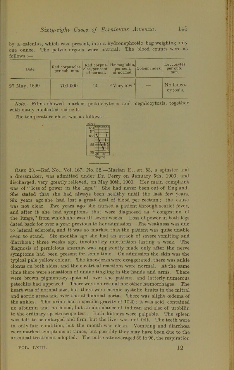 by a calculus, which was present, into a hydronephrotic bag weighing only one ounce. The pelvic organs were natural. The blood counts were as follows :— Date. Red corpuscles, per cub. mm. Red corpus- cles, per cent, of normal. Haemoglobin, per cent, of normal. Colour index. Leucocytes per cub. mm. 27 May, 1899 700,000 14 1 i ‘‘Very low” — No leuco- cytosis. Note. —Films showed marked poikilocytosis and megalocytosis, together with many nucleated red cells. The temperature chart was as follows:— Hdru L Case 23.—Ref. No., Vol. 167, No. 32.—Marian E., set. 53, a spinster and a dressmaker, was admitted under Dr. Perry on January 5th, 1900, and discharged, very greatly relieved, on May 30th, 1900. Her main complaint was of “ loss of power in the legs.” She had never been out of England. She stated that she had always been healthy until the last few years. Six years ago she had lost a great deal of blood per rectum; the cause was not clear. Two years ago she nursed a patient through scarlet fever, and after it she had symptoms that were diagnosed as ” congestion of the lungs,” from which she was ill seven weeks. Loss of power in both legs dated back for over a year previous to her admission. The weakness was due to lateral sclerosis, and it was so marked that the patient was quite unable even to stand. Six months ago she had an attack of severe vomiting and diarrhoea ; three weeks ago, involuntary micturition lasting a week. The diagnosis of pernicious anaemia was apparently made only after the nerve symptoms had been present for some time. On admission the skin was the typical pale yellow colour. The knee-jerks were exaggerated, there was ankle clonus on both sides, and the electrical reactions were normal. At the same time there were sensations of undue tingling in the hands and arms. There were brown pigmentary spots all over the patient, and latterly numerous petechias had appeared. There were no retinal nor other haemorrhages. The heart was of normal size, hut there were haemic systolic bruits in the mitral and aortic areas and over the abdominal aorta. There was slight oedema of the ankles. The urine had a specific gravity of 1020; it was acid, contained no albumin and no blood, but an abundance of indican and also of urobilin to the ordinary spectroscope test. Both kidneys were palpable. The spleen was felt to be enlarged and firm, but the liver was not felt. The teeth were in only fair condition, but the mouth was clean. Vomiting and diarrhoea were marked symptoms at times, but possibly they may have been due to the arsenical treatment adopted. The pulse rate averaged 88 to 96, the respiration VOL. LXIII. 12