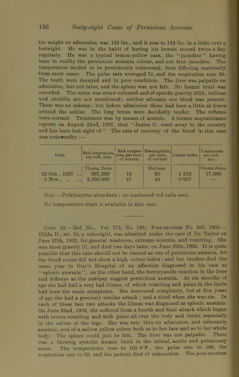 his weight on admission was 123 lbs., and it rose to 132 lbs. in a little over a fortnight. He was in the habit of having his bowels moved twice a day regularly. He was a typical lemon-yellow case, the “jaundice” having been in reality the pernicious anaemia colour, and not true jaundice. The temperature tended to be persistently subnormal, thus differing materially from most cases. The pulse rate averaged 74, and the respiration rate 20. The teeth were decayed and in poor condition. The liver was palpable on admission, but not later, and the spleen was not felt. No haemic bruit was recorded. The urine was straw-coloured and of specific gravity 1012; indican and urobilin are not mentioned; neither albumin nor blood was present. There was no oedema; but before admission there had been a little at times around the ankles. The long bones were decidedly tender. The reflexes were normal. Treatment was by means of arsenic. A former acquaintance reports on August 22nd, 1907, that “James G. went away to the country and has been lost sight of.” The rate of recovery of the blood in this case was noteworthy:— Date. Red corpuscles, per cub. mm. Red corpus- cles, per cent, of normal. Haemoglobin, per cent, of normal. Colour index. Leucocytes per cub. mm. Thoma Zeiss. Haldane. Thoma Zeiss. 22 Oct., 1907 ... 967,500 19 30 1-579 17,000 2 Nov., „ 2,350,000 47 45 0-957 — Note.—Poikilocytes abundant; no nucleated red cells seen. No temperature chart is available in this case. Case 32.—Ref. No., Vol. 175, No. 168; Post-mortem No. 283, 1902.— Hilda D., set. 10, a schoolgirl, was admitted under the care of Dr. Taylor on June 27th, 1902, for general weakness, extreme anaemia, and vomiting. She was most gravely ill, and died two days later, on June 29th, 1902. It is quite possible that this case should not be classed as one of pernicious anaemia, for the blood count did not show a high colour index ; and her brother died the same year in Guy’s Hospital of an affection diagnosed in his case as “ splenic anaemia”; on the other hand, the ferrocyanide reaction in the liver and kidneys at the autopsy suggest pernicious anaemia. At six months of age she had had a very bad illness, of which vomiting and pains in the limbs had been the main symptoms. She recovered completely, but at five years of age she had a precisely similar attack ; and a third when she was six. In each of these last two attacks the illness was diagnosed as splenic anaemia. On June 22nd, 1902, she suffered from a fourth and final attack which began with severe vomiting and with pains all over the body and limbs, especially in the calves of the legs. She was very thin on admission, and extremely anaemic, and of a sallow yellow colour both as to her face and as to her whole body. The spleen could just be felt. The liver was not palpable. There was a blowing systolic hoemic bruit in the mitral, aortic and pulmonary areas. The temperature rose to 101'4°F., the pulse rate to 160, the respiration rate to 60, and the patient died of exhaustion. The post-mortem