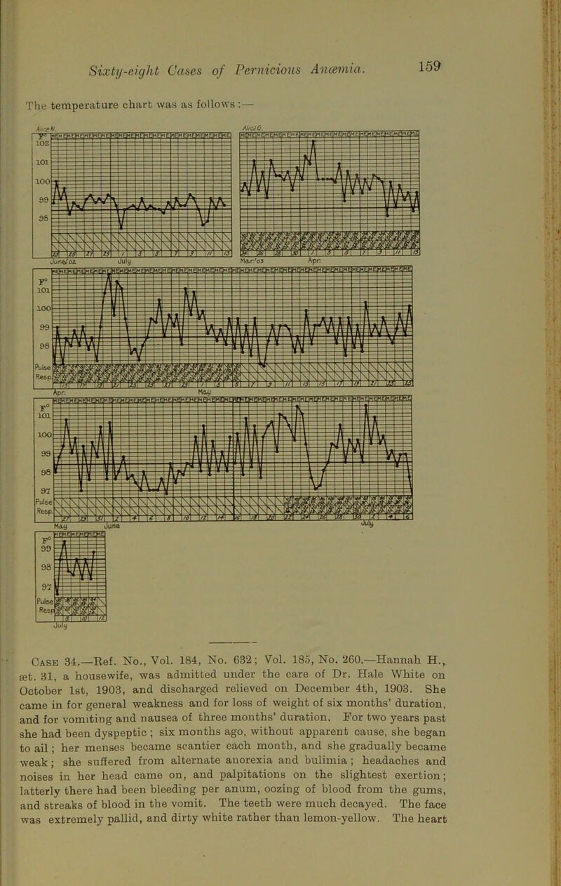 The temperature chart was as follows: — McaG. lE|WtMC|ME^ME lycfiEfiyyS Jun6r'02. Case 34.—Ref. No., Vol. 184, No. 632; Vol. 185, No. 260.—Hannah H., ist. 31, a housewife, was admitted under the care of Dr. Hale White on October 1st, 1903, and discharged relieved on December 4th, 1903. She came in for general weakness and for loss of weight of six months’ duration, and for vomiting and nausea of three months’ duration. For two years past she had been dyspeptic ; six months ago, without apparent cause, she began to ail; her menses became scantier each month, and she gradually became weak; she suffered from alternate anorexia and bulimia; headaches and noises in her head came on, and palpitations on the slightest exertion; latterly there had been bleeding per anum, oozing of blood from the gums, and streaks of blood in the vomit. The teeth were much decayed. The face was extremely pallid, and dirty white rather than lemon-yellow. The heart