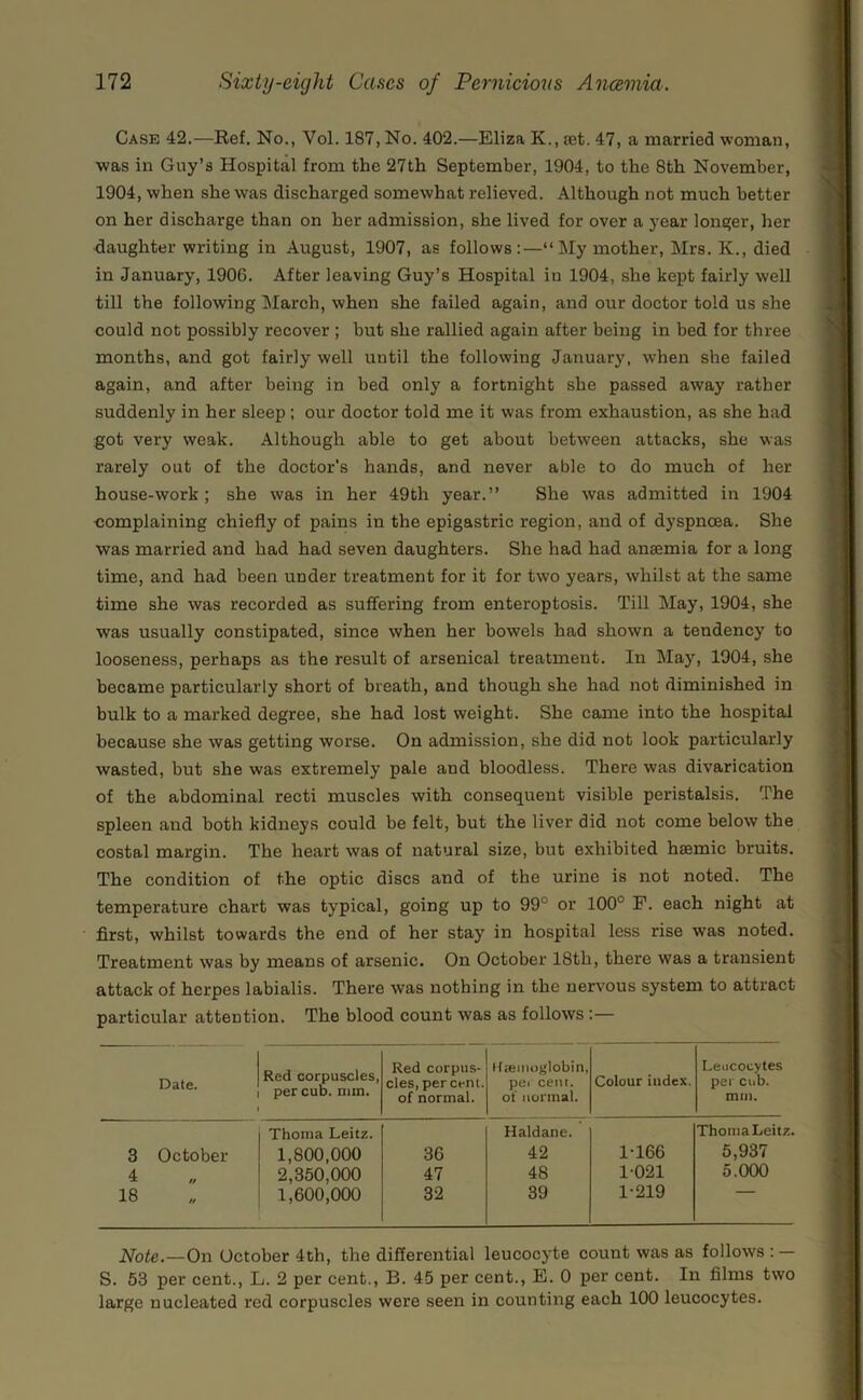 Case 42.—Ref. No., Vol. 187, No. 402.—Eliza K., set. 47, a married ■woman, was in Guy’s Hospital from the 27th September, 1904, to the 8th November, 1904, when she was discharged somewhat relieved. Although not much better on her discharge than on her admission, she lived for over a year longer, her -daughter writing in August, 1907, as follows:—“My mother, Mrs. K., died in January, 1906. After leaving Guy’s Hospital iu 1904, she kept fairly well till the following March, when she failed again, and our doctor told us she could not possibly recover ; but she rallied again after being in bed for three months, and got fairly well until the following January, when she failed again, and after being in bed only a fortnight she passed away rather suddenly in her sleep; our doctor told me it was from exhaustion, as she had got very weak. Although able to get about between attacks, she was rarely out of the doctor's hands, and never able to do much of her house-work; she was in her 49th year.’’ She was admitted in 1904 complaining chiefly of pains in the epigastric region, and of dyspnoea. She was married and had had seven daughters. She had had anaemia for a long time, and had been under treatment for it for two years, whilst at the same time she was recorded as suffering from enteroptosis. Till May, 1904, she was usually constipated, since when her bowels had shown a tendency to looseness, perhaps as the result of arsenical treatment. In May, 1904, she became particularly short of breath, and though she had not diminished in bulk to a marked degree, she had lost weight. She came into the hospital because she was getting worse. On admission, she did not look particularly wasted, but she was extremely pale and bloodless. There was divarication of the abdominal recti muscles with consequent visible peristalsis. The spleen and both kidneys could be felt, but the liver did not come below the costal margin. The heart was of natural size, but exhibited hsemic bruits. The condition of the optic discs and of the urine is not noted. The temperature chart was typical, going up to 99° or 100° P. each night at first, whilst towards the end of her stay in hospital less rise was noted. Treatment was by means of arsenic. On October 18th, there was a transient attack of herpes labialis. There was nothing in the nervous system to attract particular attention. The blood count was as follows :— Date. Red corpuscles, per cub. nim. Red corpus- cles, percent, of normal. Uiemoglobin, pei cent, of normal. Colour index. Leucocytes per cub. mm. Thoina Leitz. Haldane. ThomaLeitz. 3 October 1,800,000 36 42 1-166 5,937 4 2,350,000 47 48 1-021 5.000 18 It 1,600,000 32 39 1-219 Note.—On October 4th, the differential leucocyte count was as follows: — S. 53 per cent., L. 2 per cent., B. 45 per cent., E. 0 per cent. In films two large nucleated red corpuscles were seen in counting each 100 leucocytes.