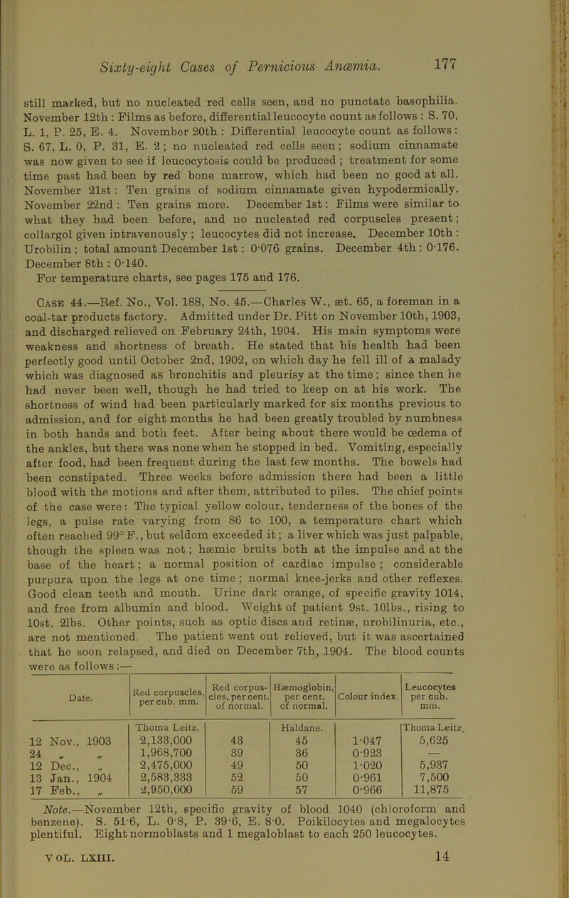 still marked, but no nucleated red cells seen, and no punctate basophilia. November 12th ; Films as before, differential leucocyte count as follows : S. 70, L. 1, P. 25, E. 4. November 20th : Differential leucocyte count as follows : S. 67, L. 0, P. 31, E. 2; no nucleated red cells seen; sodium cinnamate was now given to see if loucocytosis could be produced ; treatment for some time past had been by red bone marrow, which had been no good at all. November 21st: Ten grains of sodium cinnamate given hypodermically. November 22nd : Ten grains more. December 1st: Films were similar to what they had been before, and no nucleated red corpuscles present; collargol given intravenously ; leucocytes did not increase. December 10th : Urobilin ; total amount December 1st: 0-076 grains. December 4th : 0-176. December 8th : 0-140. For temperature charts, see pages 175 and 176. Case 44.—Ref. No., Vol. 188, No. 45.—Charles W., set. 65, a foreman in a coal-tar products factory. Admitted under Dr. Pitt on November 10th, 1903, and discharged relieved on February 24th, 1904. His main symptoms were weakness and shortness of breath. He stated that his health had been perfectly good until October 2nd, 1902, on which day he fell ill of a malady which was diagnosed as bronchitis and pleurisy at the time; since then he had never been well, though he had tried to keep on at his work. The shortness of wind had been particularly marked for six months previous to admission, and for eight months he had been greatly troubled by numbness in both hands and both feet. After being about there would be oedema of the ankles, but there was none when he stopped in bed. Vomiting, especially after food, had been frequent during the last few months. The bowels had been constipated. Three weeks before admission there had been a little blood with the motions and after them, attributed to piles. The chief points of the case were: The typical yellow colour, tenderness of the bones of the legs, a pulse rate varying from 86 to 100, a temperature chart which often reached 99° F., but seldom exceeded it; a liver which was just palpable, though the spleen was not; htemic bruits both at the impulse and at the base of the heart; a normal position of cardiac impulse ; considerable purpura upon the legs at one time ; normal knee-jerks and other reflexes. Good clean teeth and mouth. Urine dark orange, of specific gravity 1014, and free from albumin and blood. Weight of patient 9st. lOlbs., rising to lOst. 21bs. Other points, such as optic discs and retinse, urobilinuria, etc., are not mentioned. The patient went out relieved, but it was ascertained that he soon relapsed, and died on December 7th, 1904. The blood counts were as follows:— Date. Red corpuscles, per cub. mm. Red corpus- cles, percent, of normal. Haemoglobin, per cent, of normal. Colour index. Leucocytes per cub. mm. 12 Nov., 1903 Thoina Leitz. 2,133.000 43 Haldane. 45 1-047 Thonia Leitz 5,625 24 „ 1,968,700 39 36 0-923 — 12 Dec., 2,475,000 49 50 1-020 5,937 13 Jan., 1904 2,583,333 52 50 0-961 7,500 17 Feb., 2,950,000 59 57 0-966 11,875 Note.—November 12th, specific gravity of blood 1040 (chloroform and benzene). S. 51-6, L. 0-8, P. 39-6, E. 8-0. Poikilocytes and megalocytes plentiful. Eight normoblasts and 1 megaloblast to each 250 leucocytes. 14 VOL. LXIII.