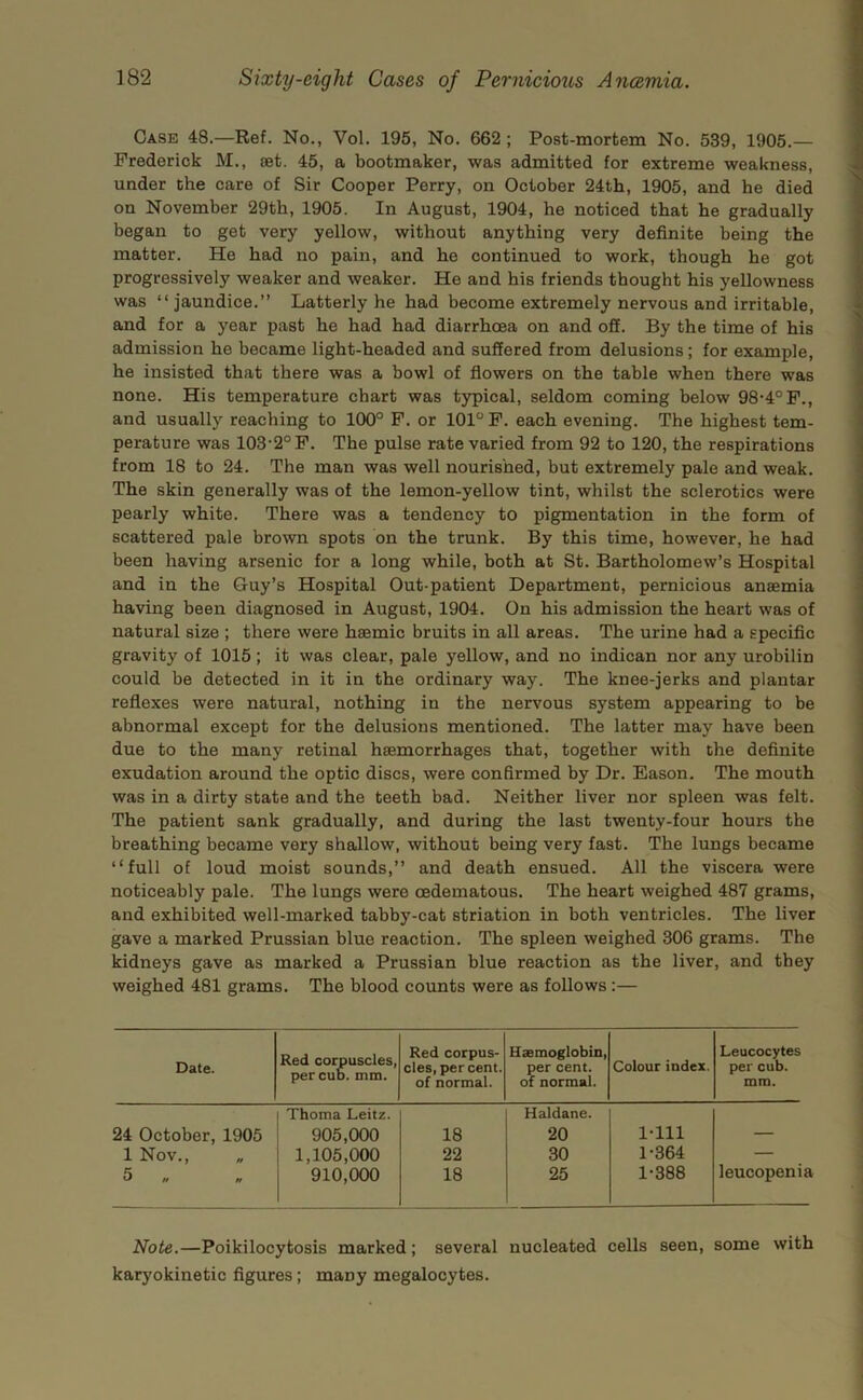 Case 48.—Ref. No., Vol. 195, No. 662 ; Post-mortem No. 539, 1905.— Frederick M., set. 45, a bootmaker, was admitted for extreme weakness, under the care of Sir Cooper Perry, on October 24th, 1905, and he died on November 29th, 1905. In August, 1904, he noticed that he gradually began to get very yellow, without anything very definite being the matter. He had no pain, and he continued to work, though he got progressively weaker and weaker. He and his friends thought his yellowness was “ jaundice.” Latterly he had become extremely nervous and irritable, and for a year past he had had diarrhoea on and off. By the time of his admission he became light-headed and suffered from delusions; for example, he insisted that there was a bowl of flowers on the table when there was none. His temperature chart was typical, seldom coming below 98-4°P., and usually reaching to 100° P. or 101° F. each evening. The highest tem- perature was 103‘2°P. The pulse rate varied from 92 to 120, the respirations from 18 to 24. The man was well nourished, but extremely pale and weak. The skin generally was of the lemon-yellow tint, whilst the sclerotics were pearly white. There was a tendency to pigmentation in the form of scattered pale brown spots on the trunk. By this time, however, he had been having arsenic for a long while, both at St. Bartholomew’s Hospital and in the Guy’s Hospital Out-patient Department, pernicious anaemia having been diagnosed in August, 1904. On his admission the heart was of natural size ; there were haemic bruits in all areas. The urine had a specific gravity of 1015; it was clear, pale yellow, and no indican nor any urobilin could be detected in it in the ordinary way. The knee-jerks and plantar reflexes were natural, nothing in the nervous system appearing to be abnormal except for the delusions mentioned. The latter may have been due to the many retinal haemorrhages that, together with the definite exudation around the optic discs, were confirmed by Dr. Eason. The mouth was in a dirty state and the teeth bad. Neither liver nor spleen was felt. The patient sank gradually, and during the last twenty-four hours the breathing became very shallow, without being very fast. The lungs became “full of loud moist sounds,” and death ensued. All the viscera were noticeably pale. The lungs were oedematous. The heart weighed 487 grams, and exhibited well-marked tabby-cat striation in both ventricles. The liver gave a marked Prussian blue reaction. The spleen weighed 306 grams. The kidneys gave as marked a Prussian blue reaction as the liver, and they weighed 481 grams. The blood counts were as follows:— Date. Red corpuscles, per cub. mm. Red corpus- cles, per cent. of normal. Haemoglobin, per cent, of normal. Colour index. Leucocytes per cub. mm. Thoma Leitz. Haldane. 24 October, 1905 905,000 18 20 1-111 — 1 Nov., „ 1,105,000 22 30 1-364 — 5 ft 910,000 18 25 1-388 leucopenia Note.—Poikilocytosis marked; several nucleated cells seen, some with karyokinetic figures; many megalocytes.